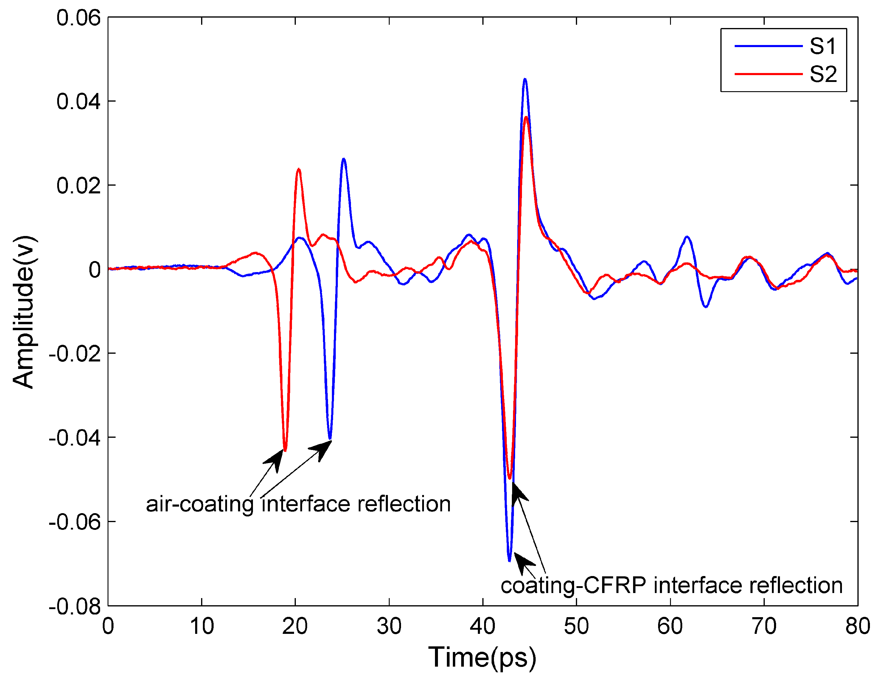 Sensors 16 00875 g007