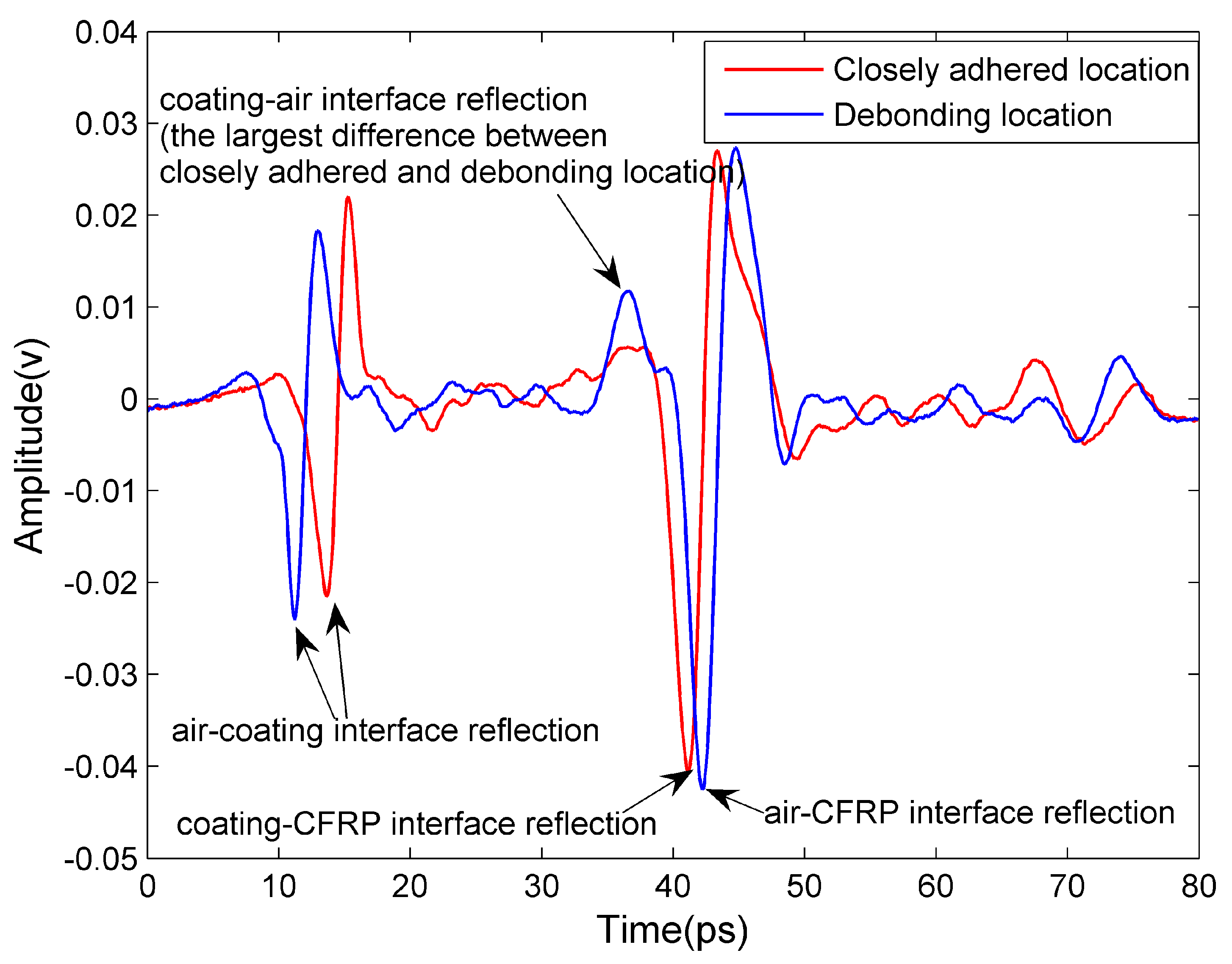 Sensors 16 00875 g011