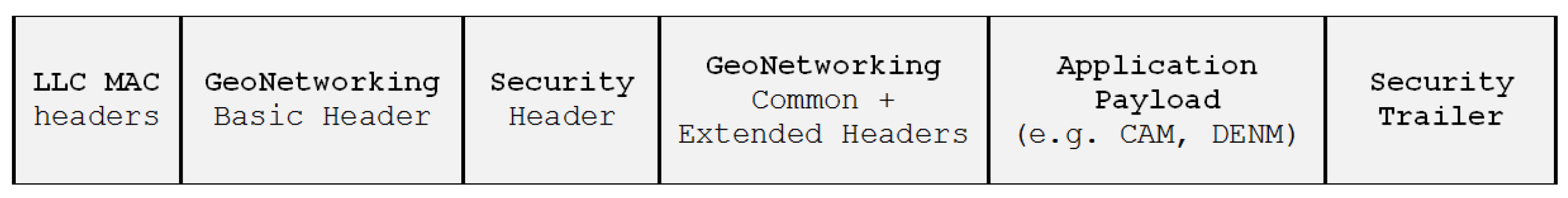 Sensors 16 00879 g004