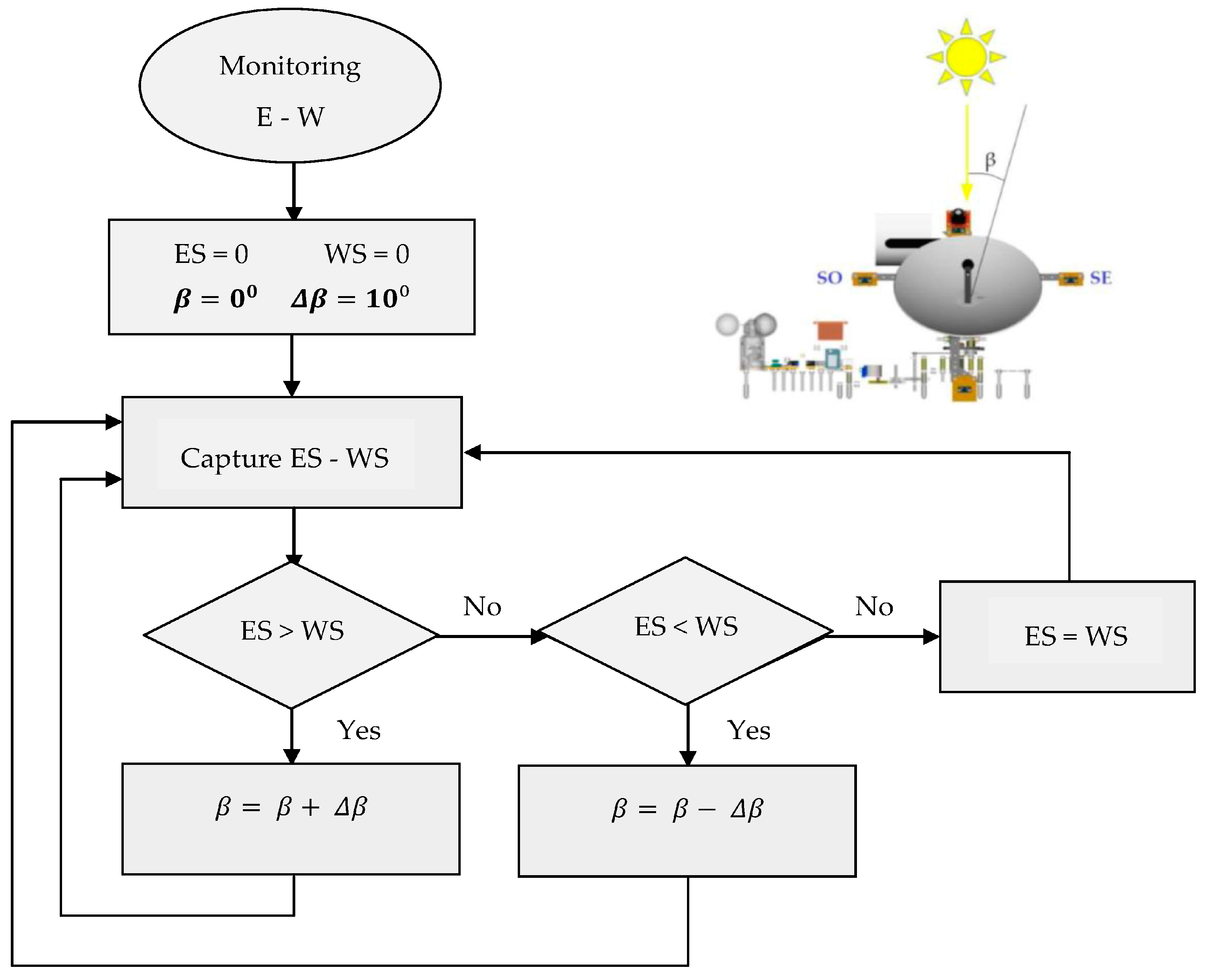Sensors 16 00882 g006