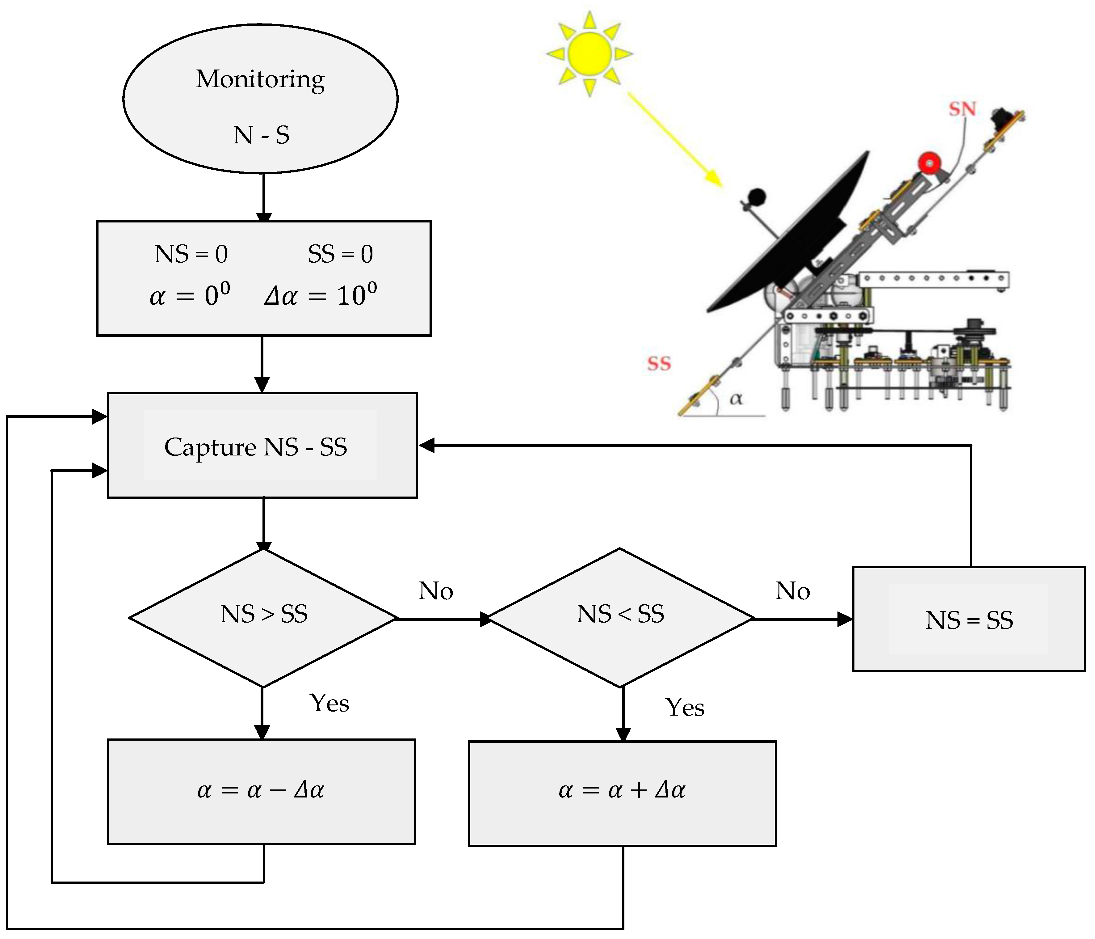 Sensors 16 00882 g007