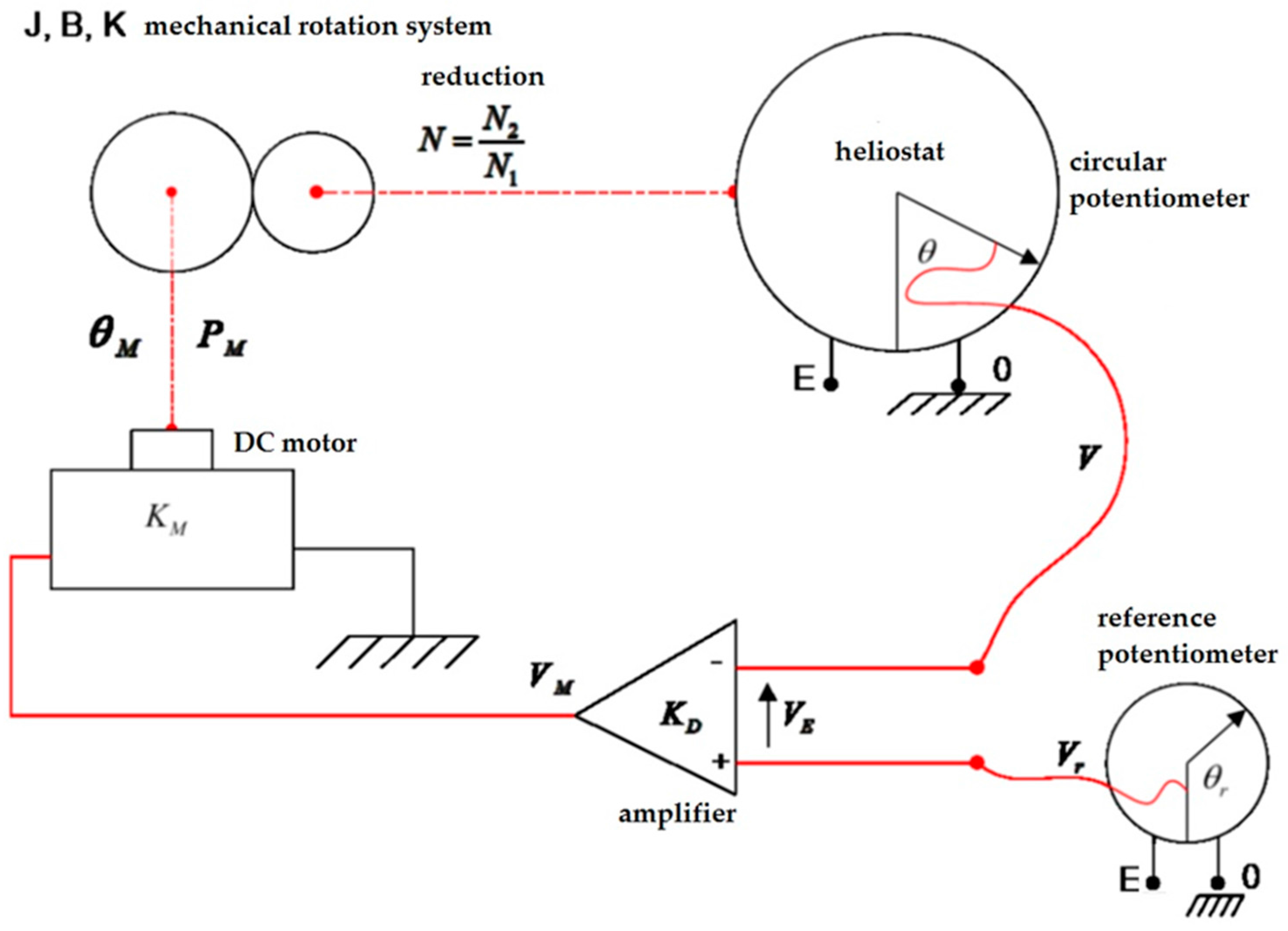Sensors 16 00882 g008