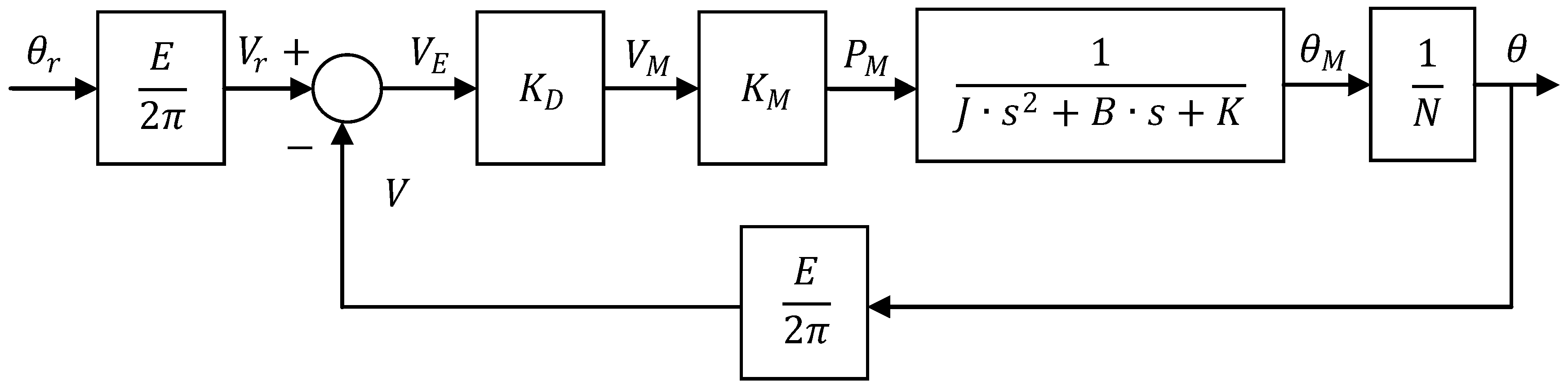 Sensors 16 00882 g009