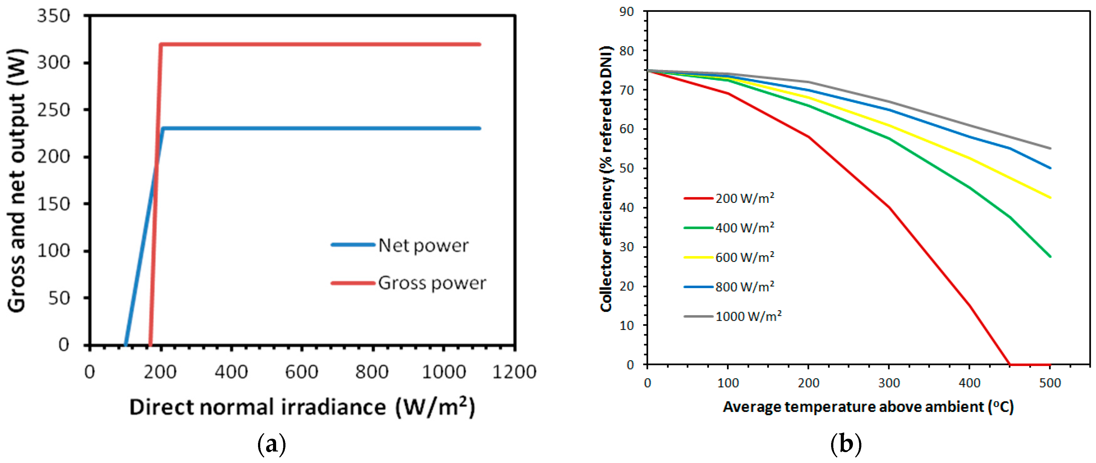 Sensors 16 00882 g010