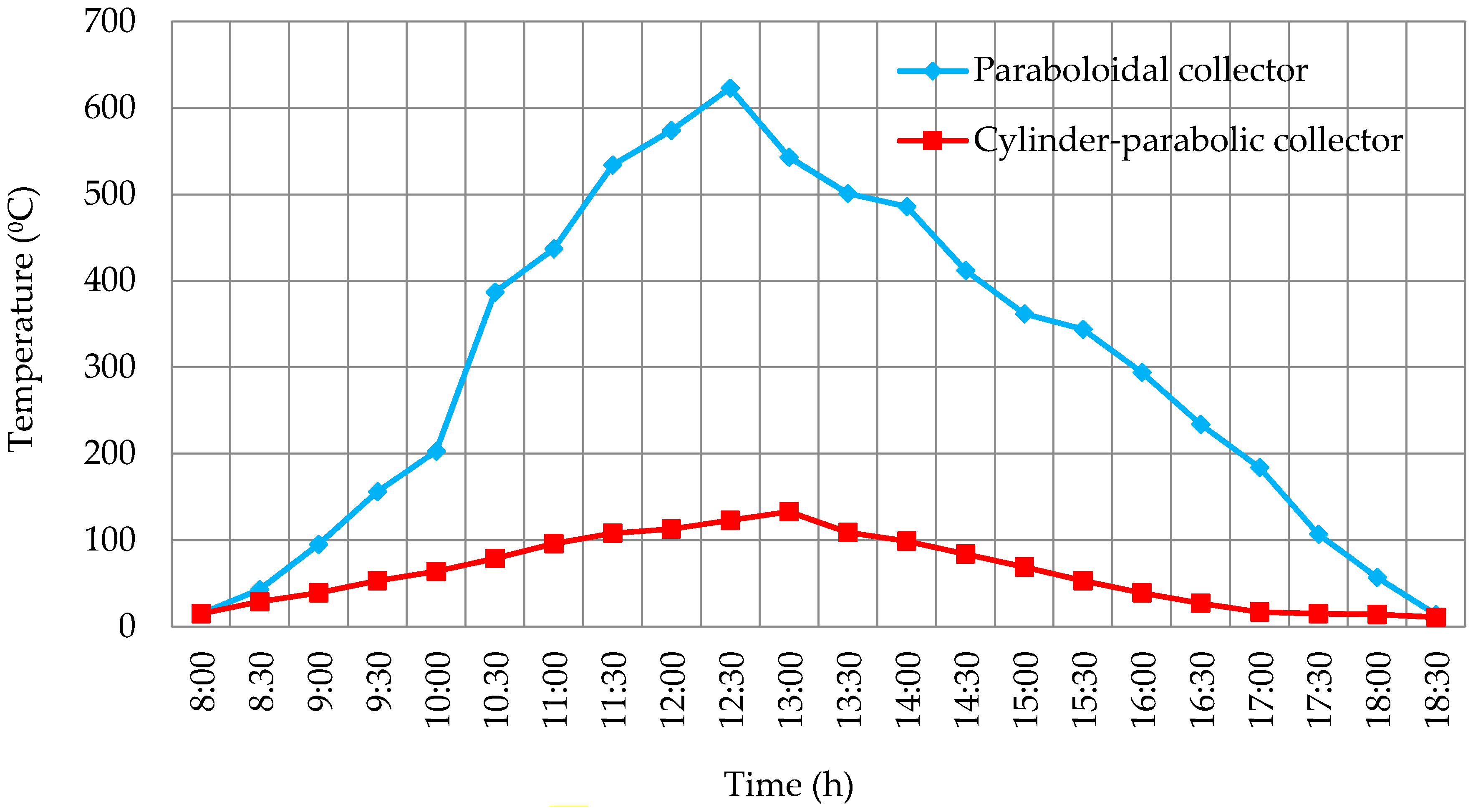Sensors 16 00882 g012