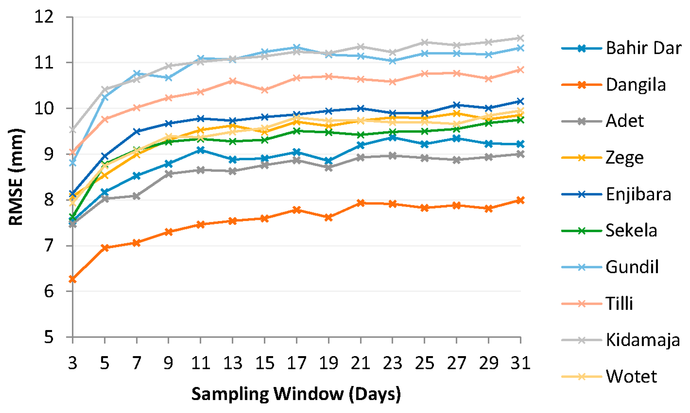 Sensors 16 00884 g003