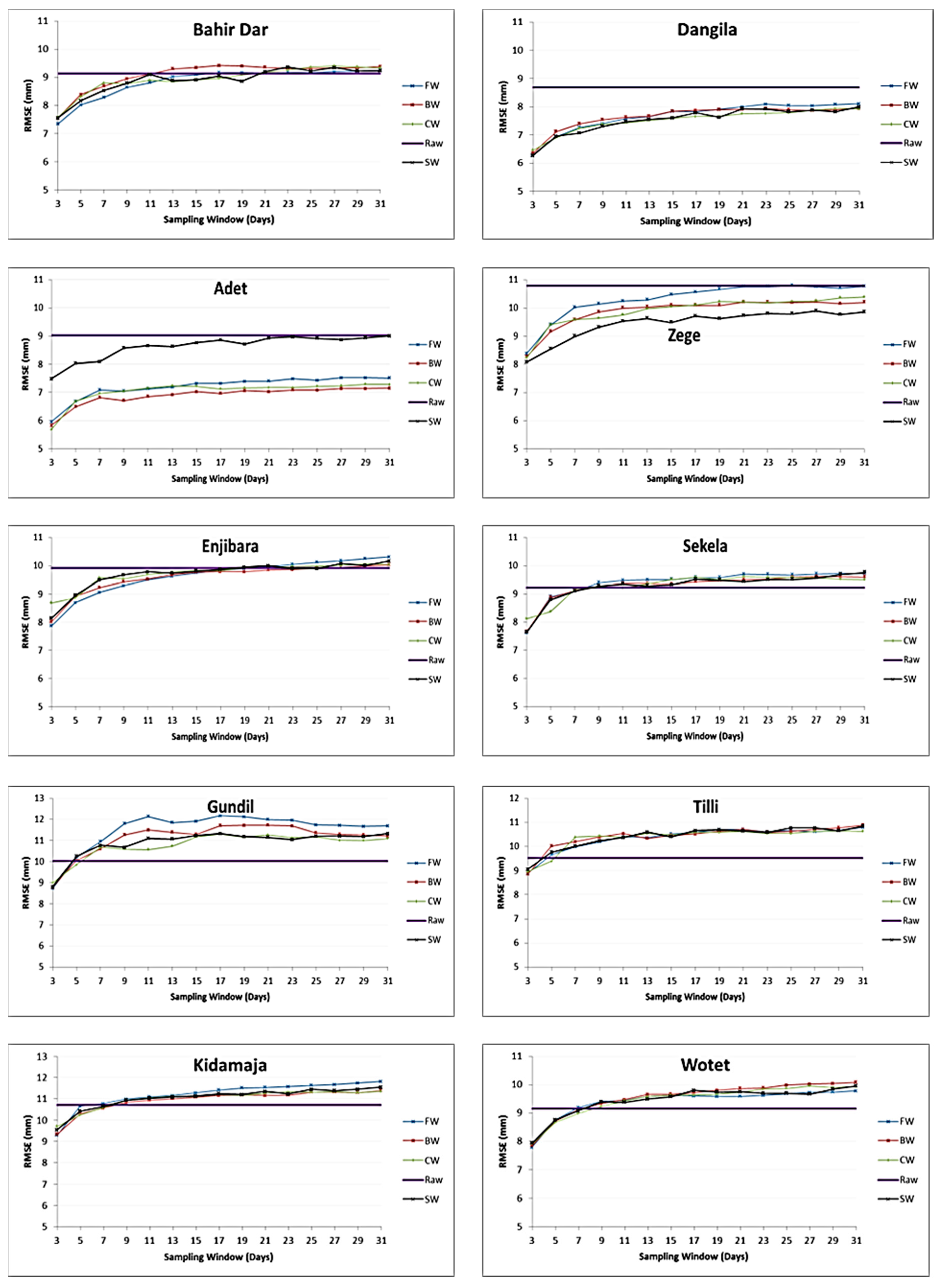 Sensors 16 00884 g004