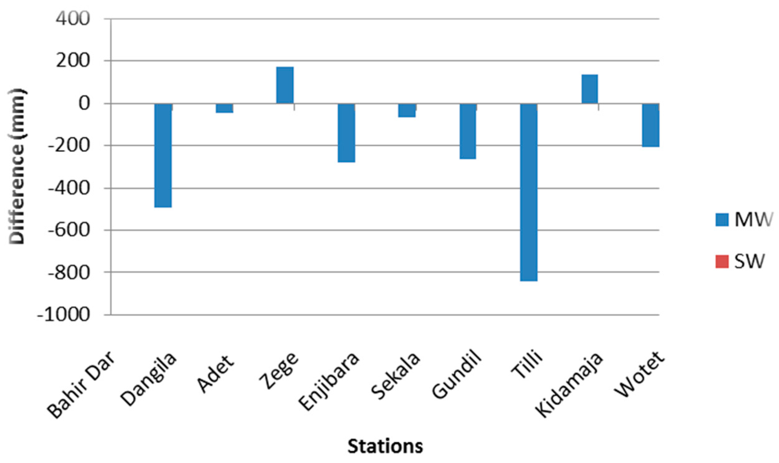Sensors 16 00884 g005