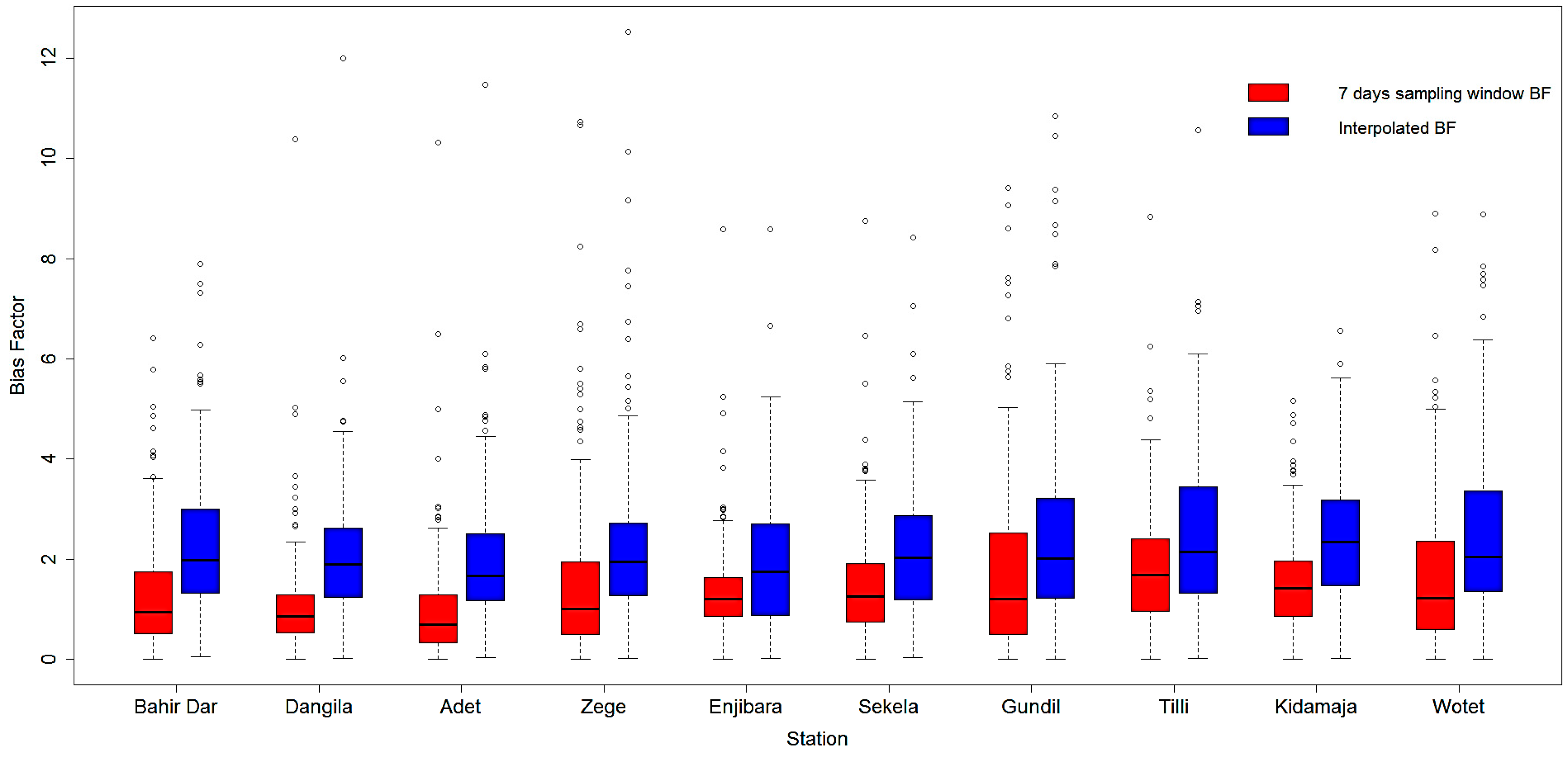 Sensors 16 00884 g006