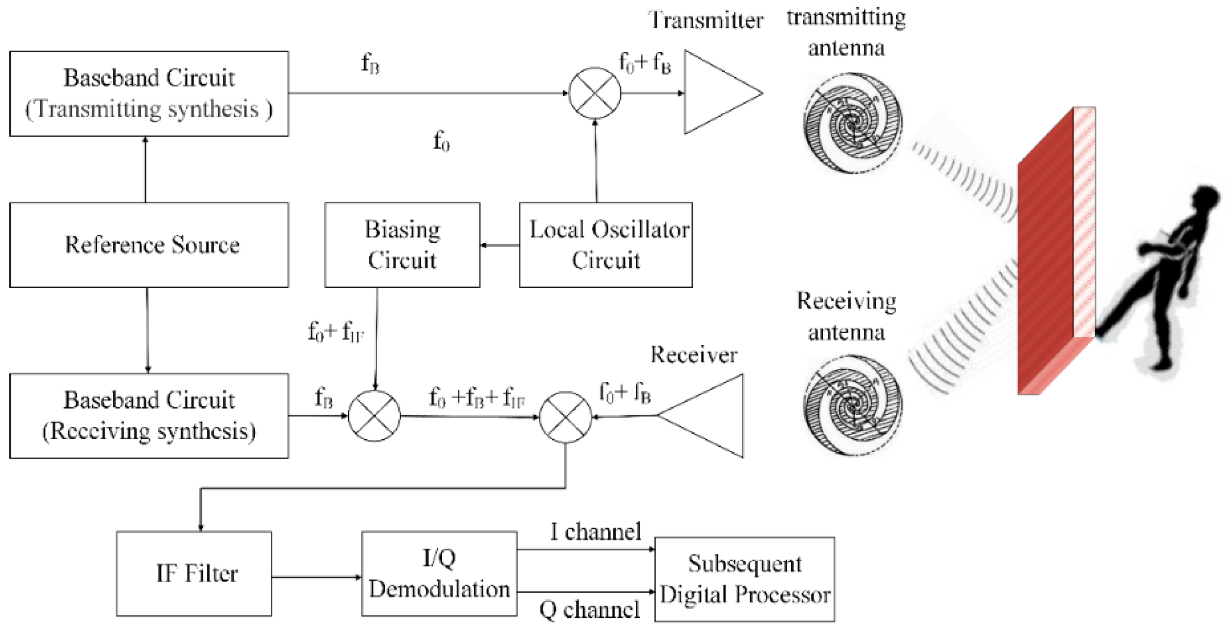 Sensors 16 00885 g001