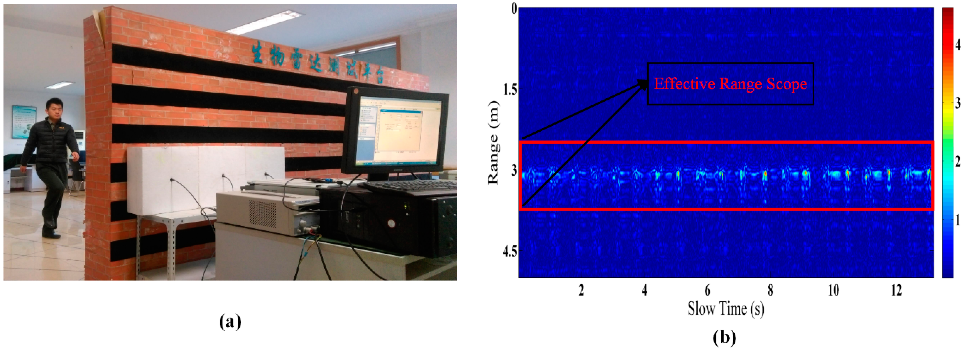 Sensors 16 00885 g002