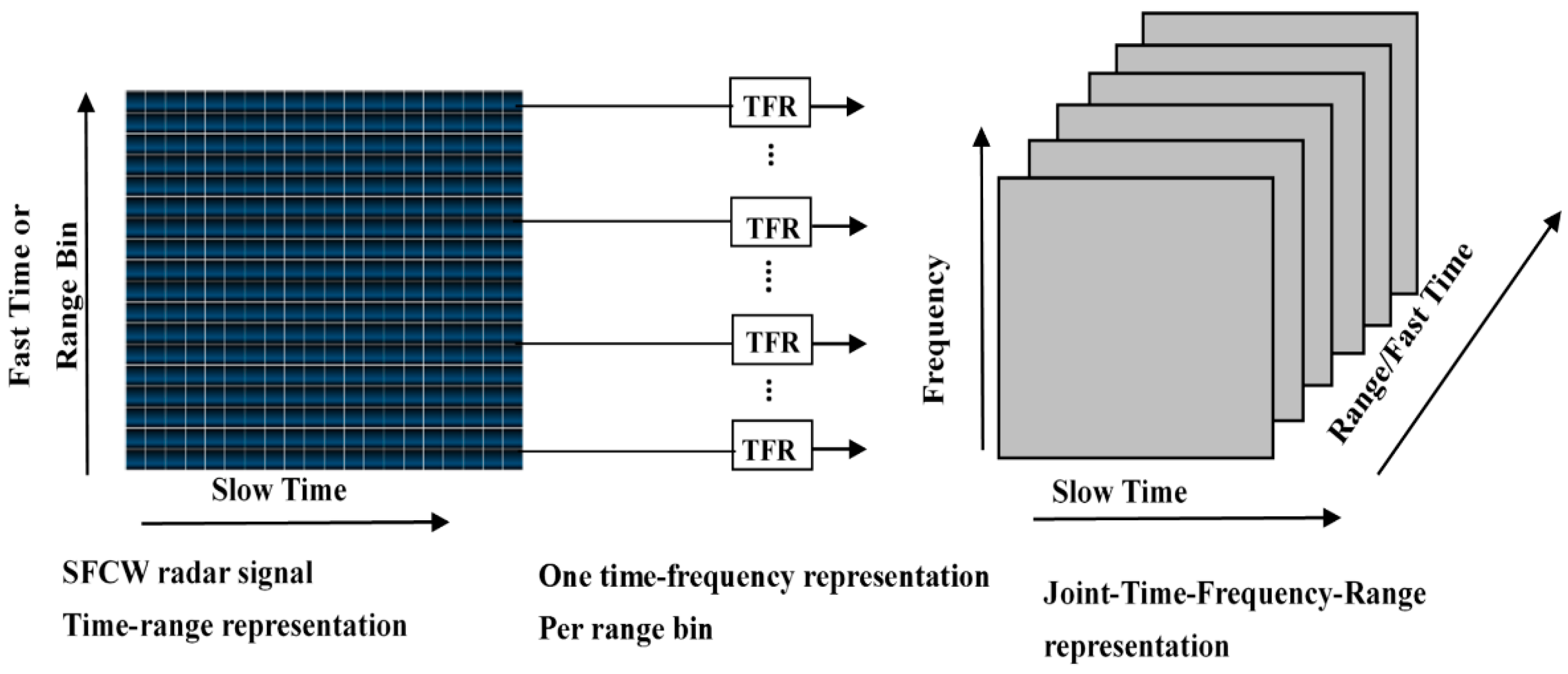 Sensors 16 00885 g003