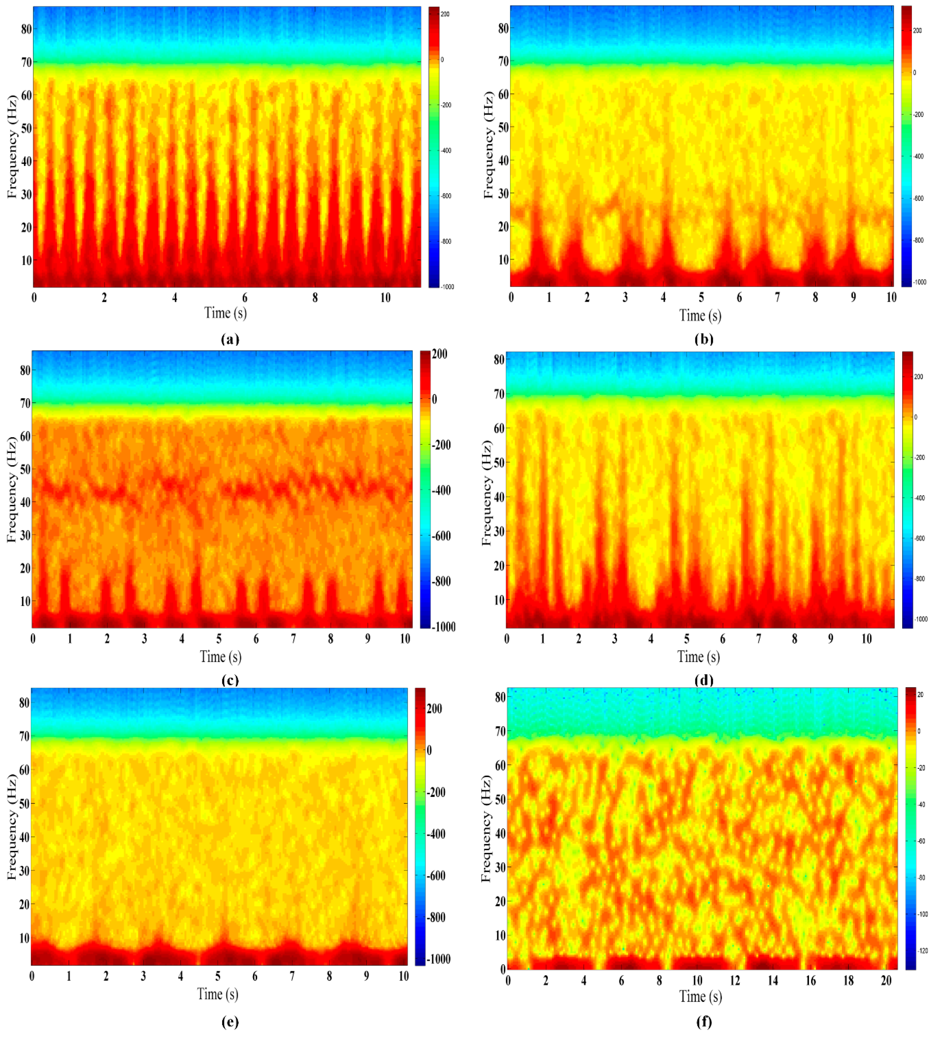 Sensors 16 00885 g005