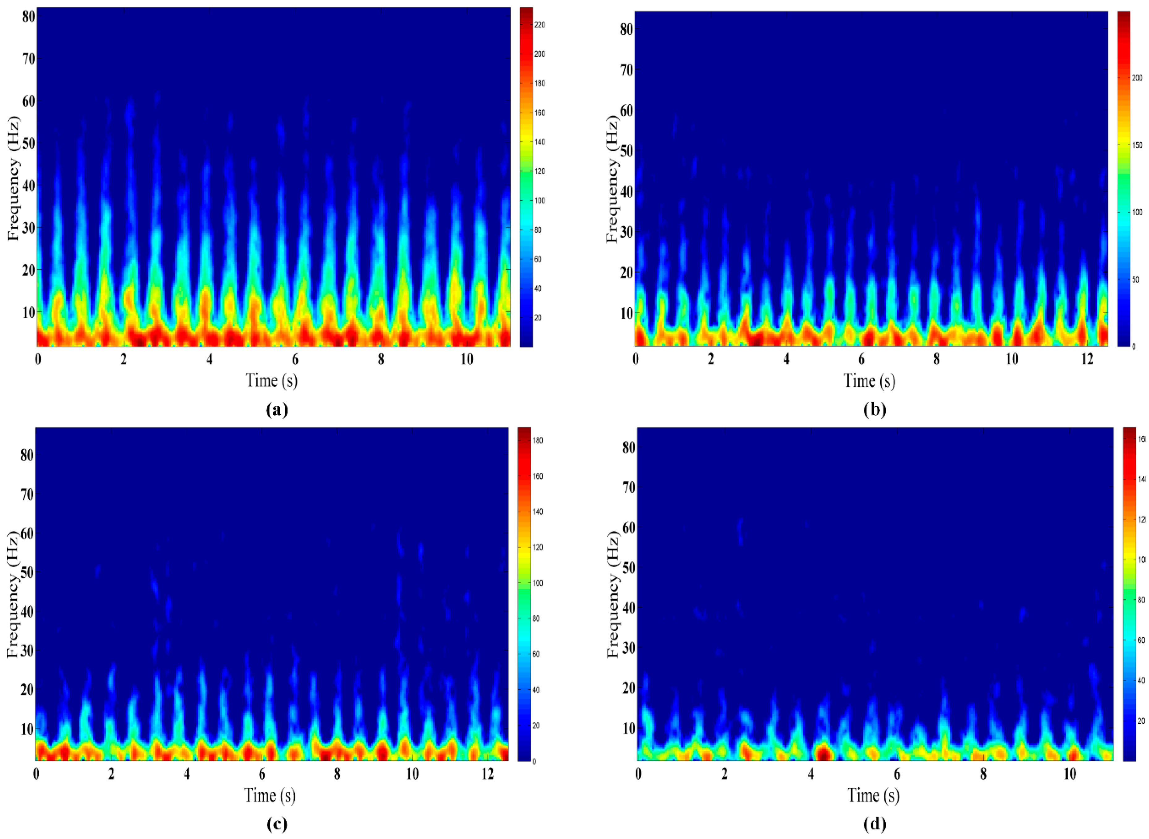 Sensors 16 00885 g007