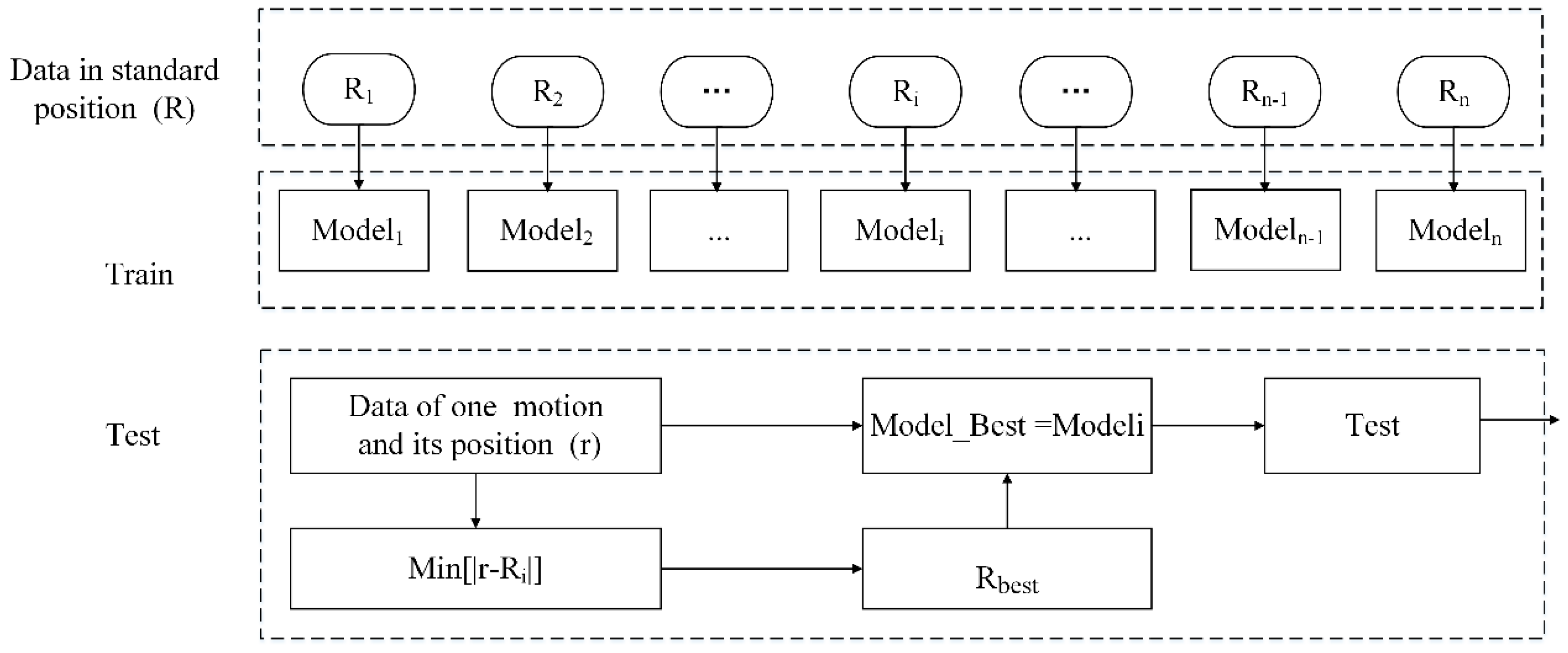 Sensors 16 00885 g008