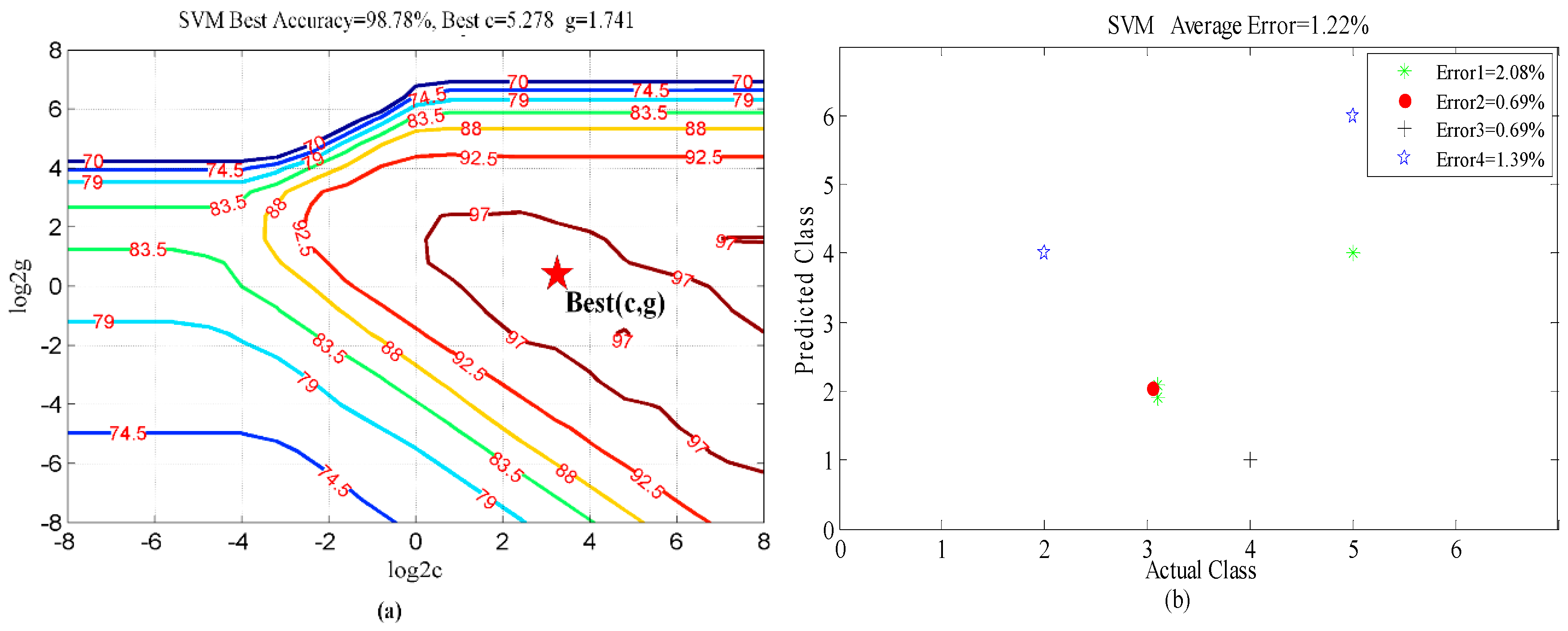Sensors 16 00885 g010