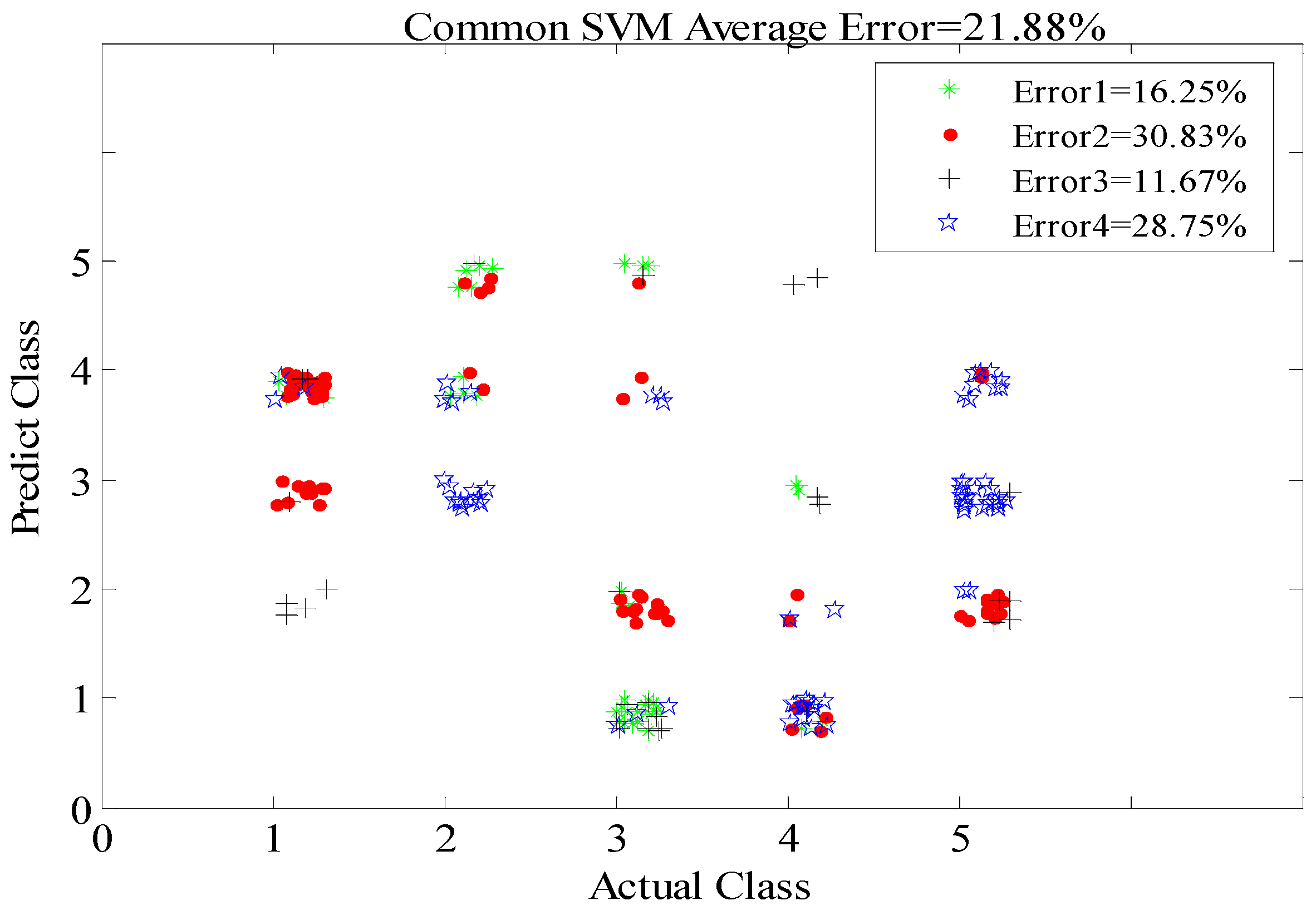 Sensors 16 00885 g012