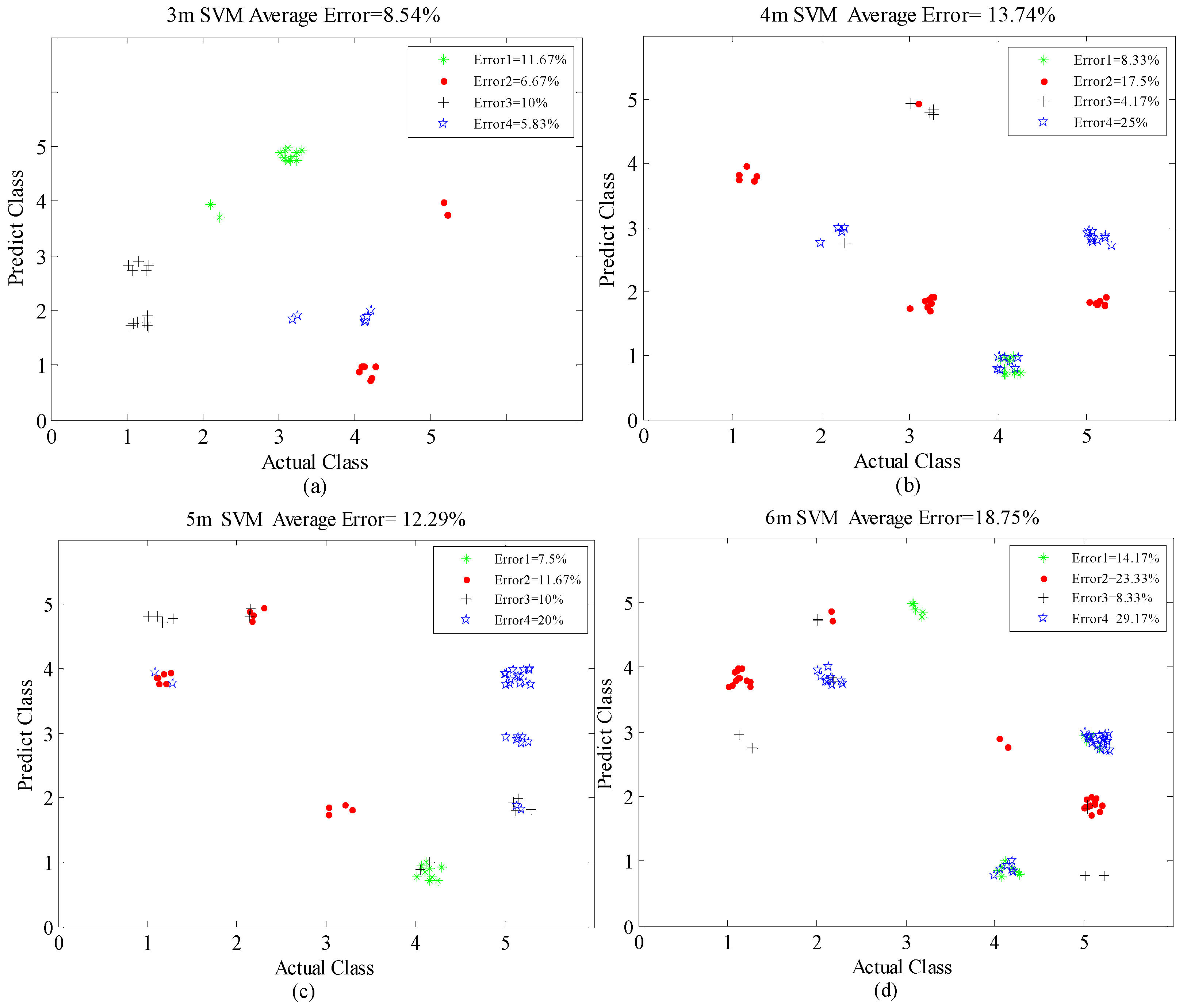 Sensors 16 00885 g013