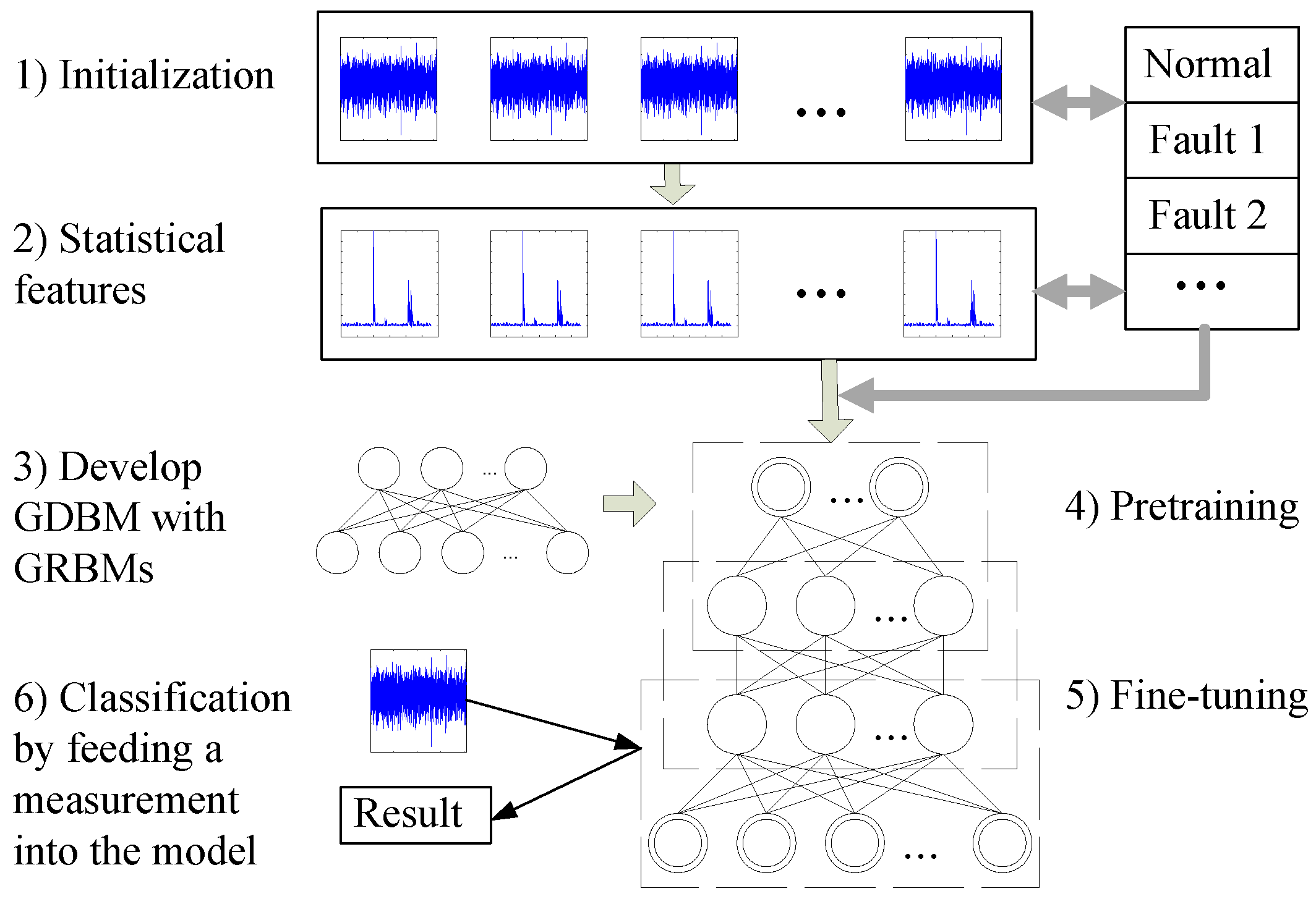Sensors 16 00895 g003