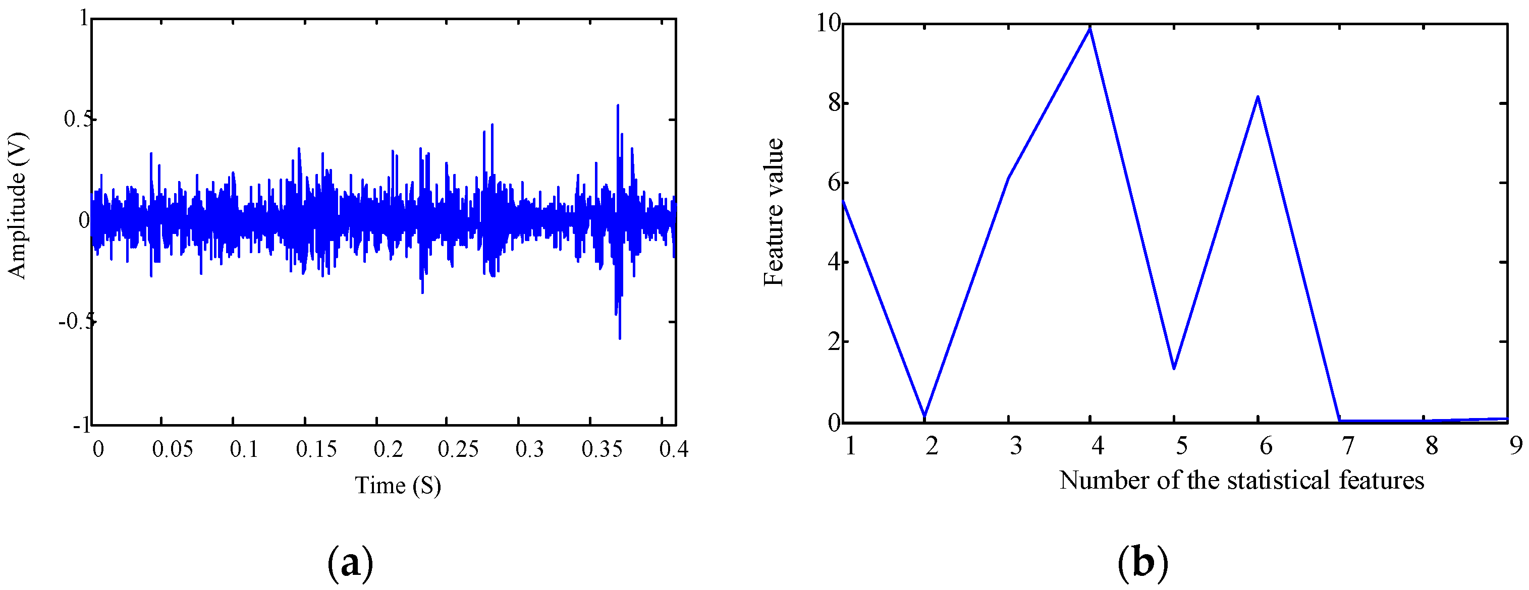 Sensors 16 00895 g006a