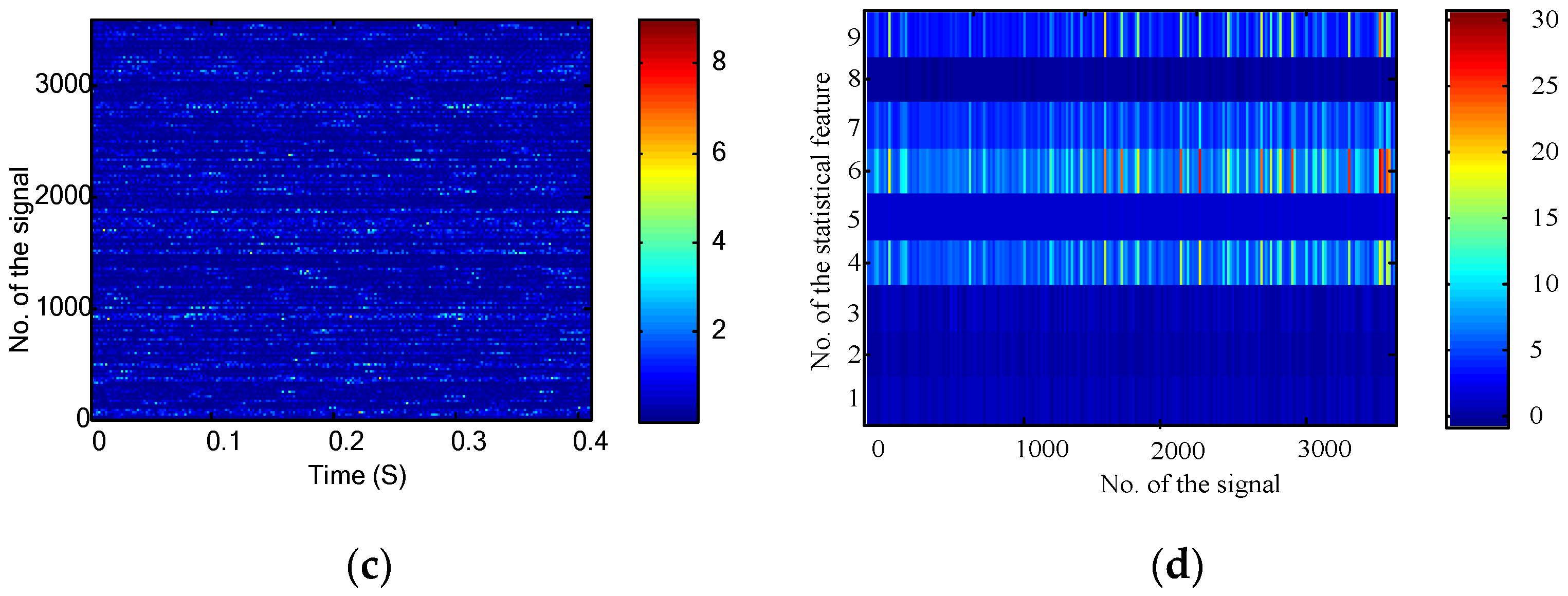 Sensors 16 00895 g006b