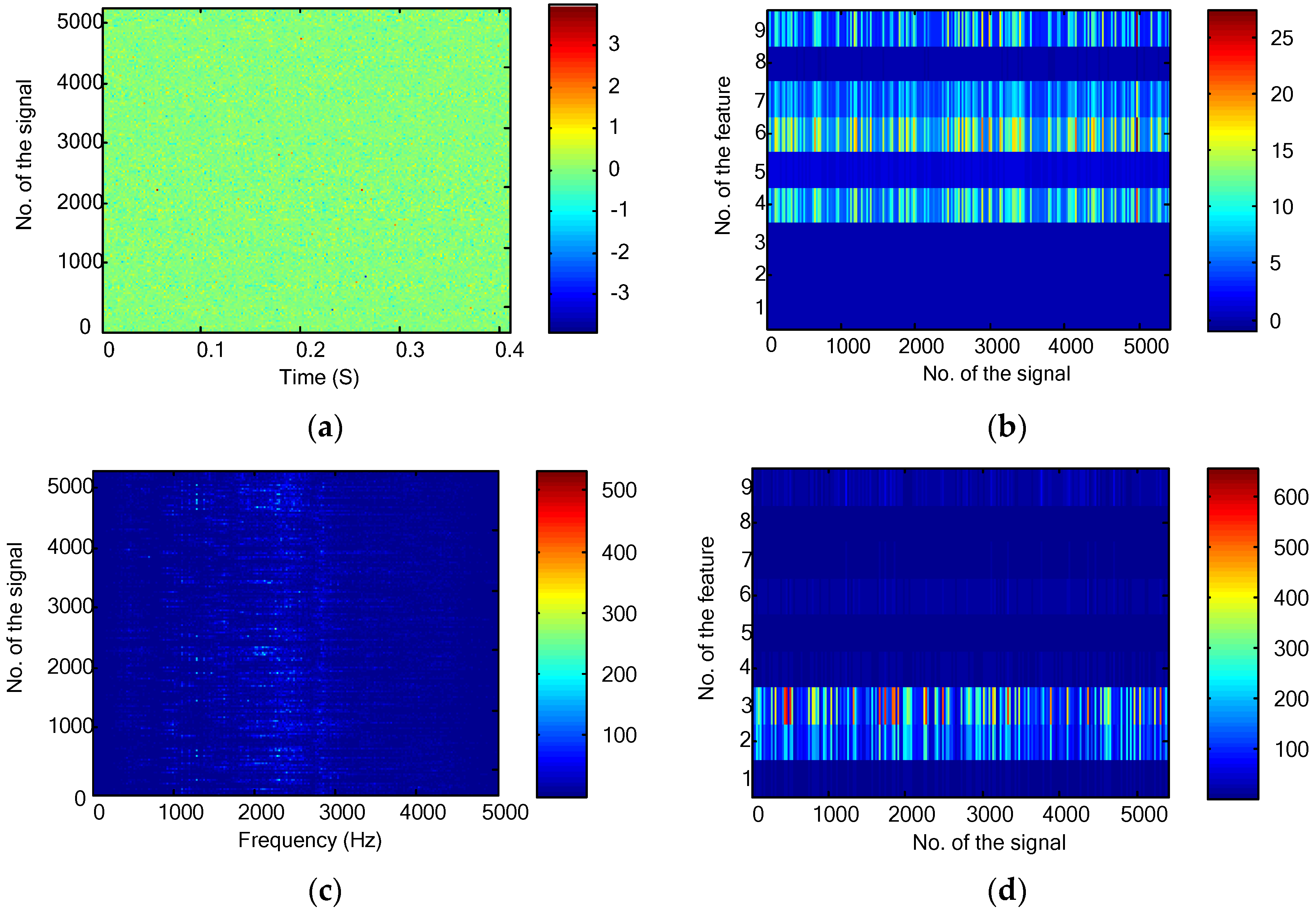 Sensors 16 00895 g009a