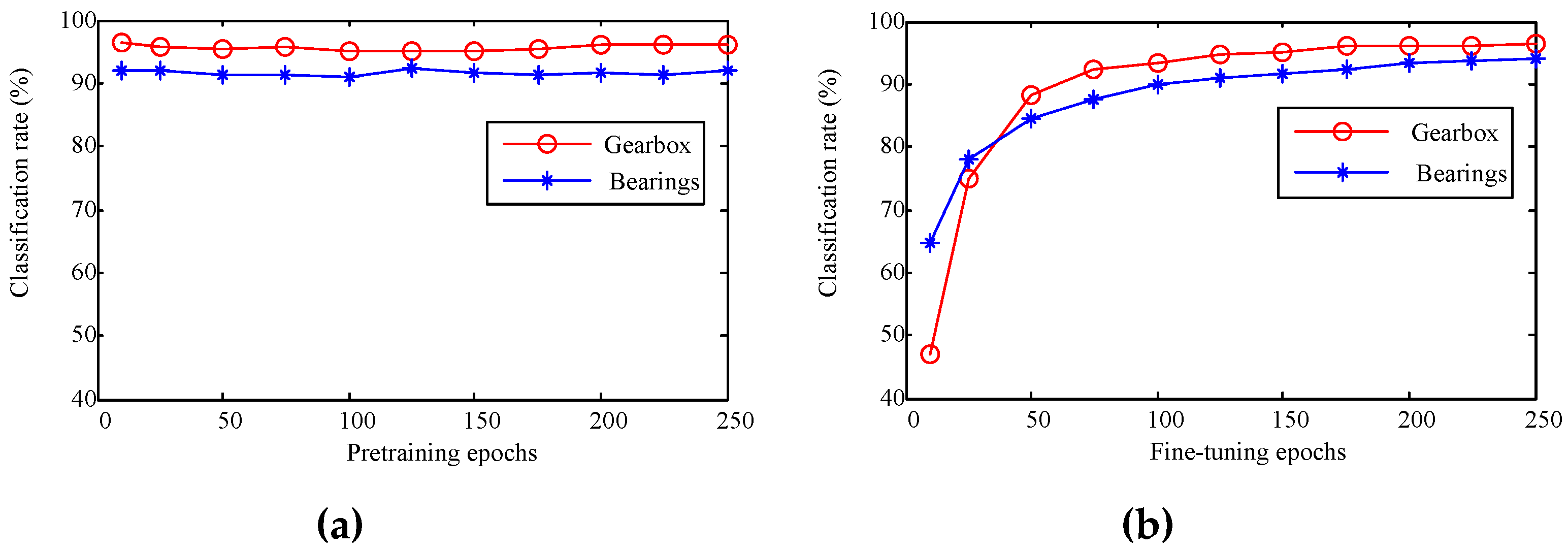 Sensors 16 00895 g010