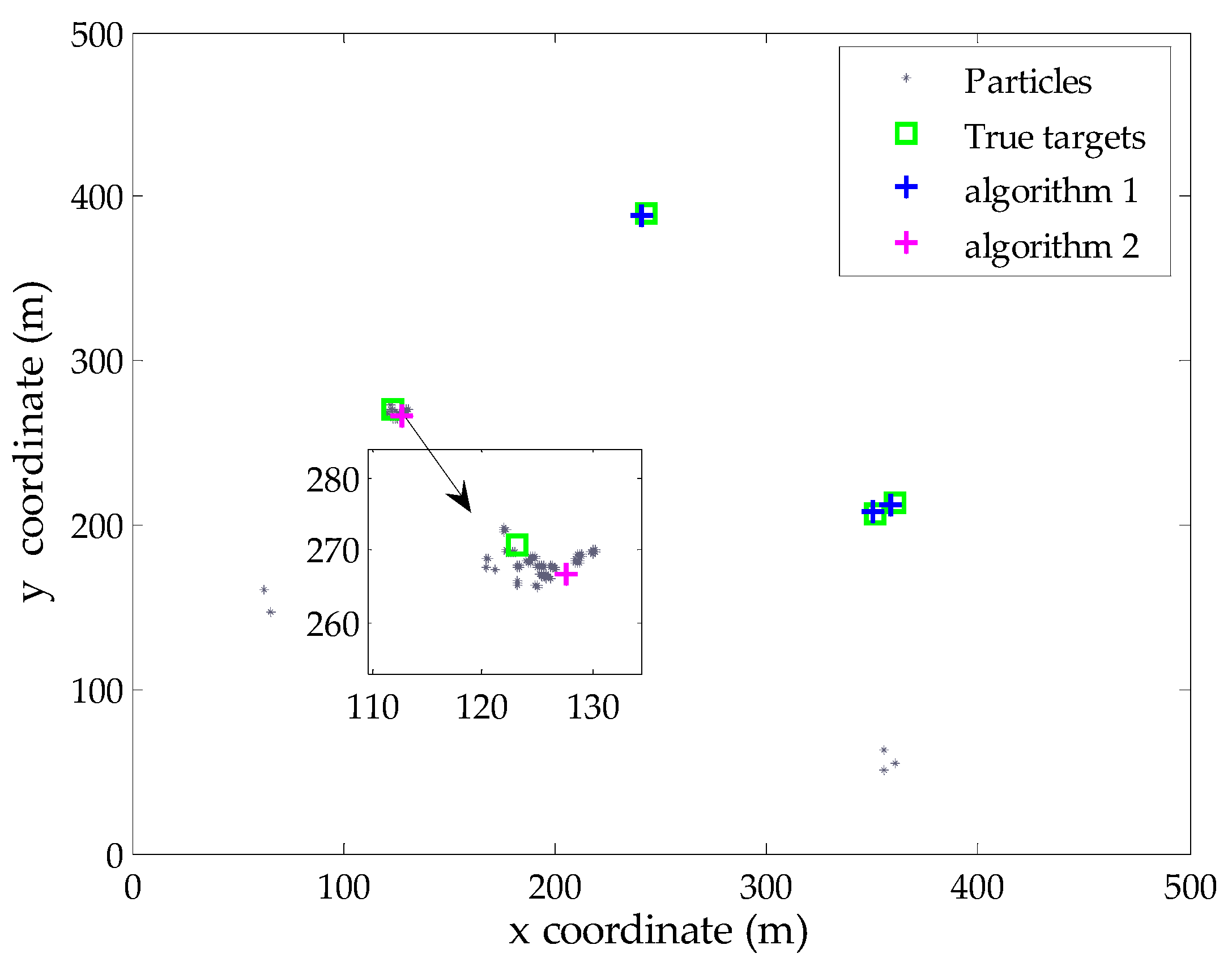 Sensors 16 00901 g003