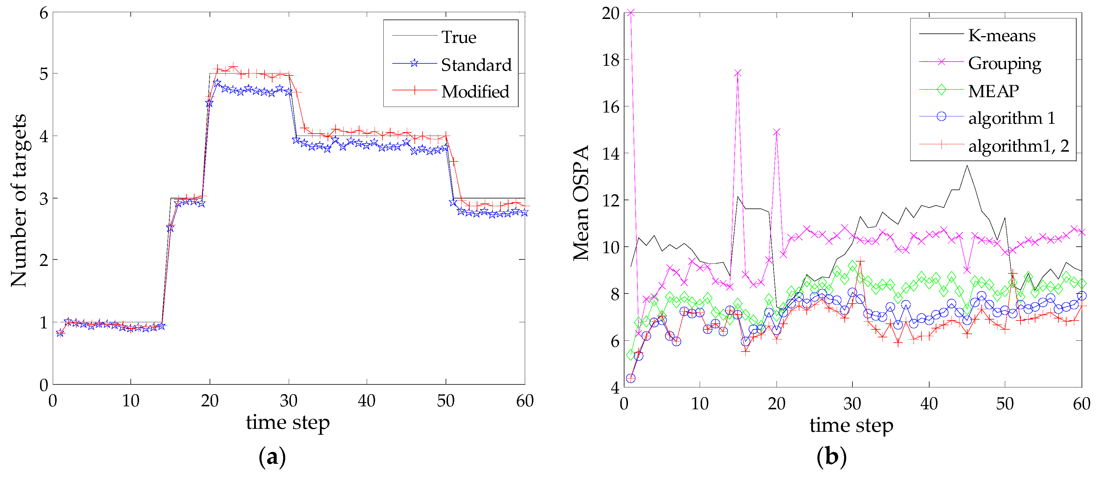 Sensors 16 00901 g004