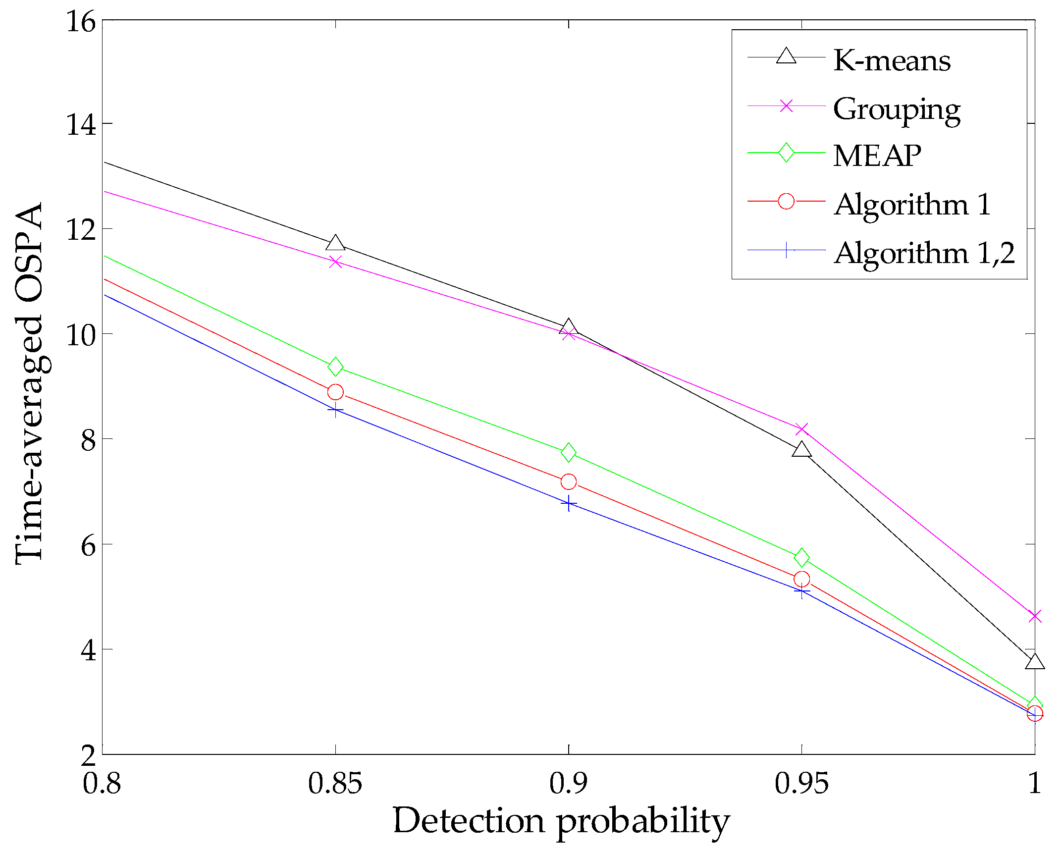 Sensors 16 00901 g005
