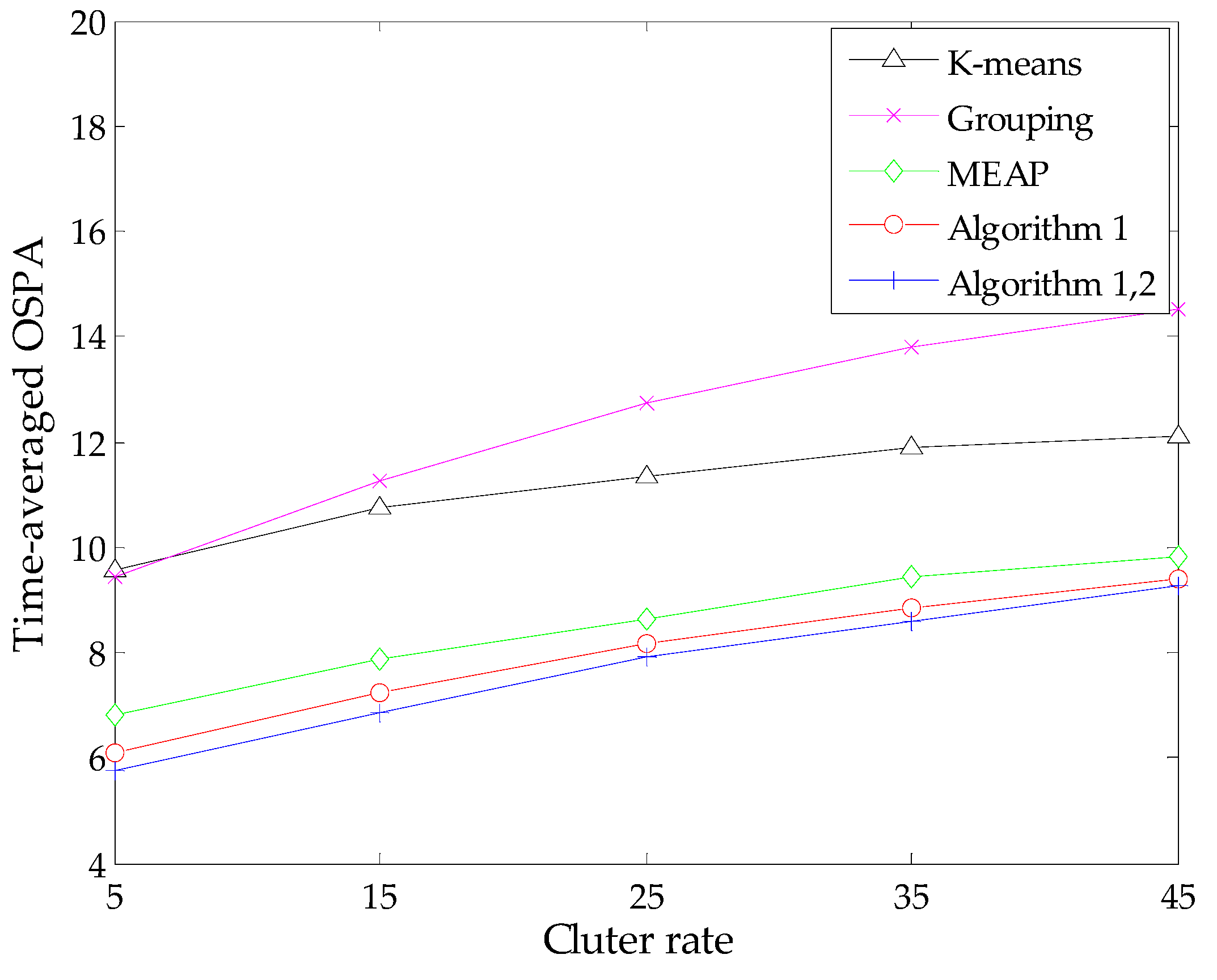 Sensors 16 00901 g006