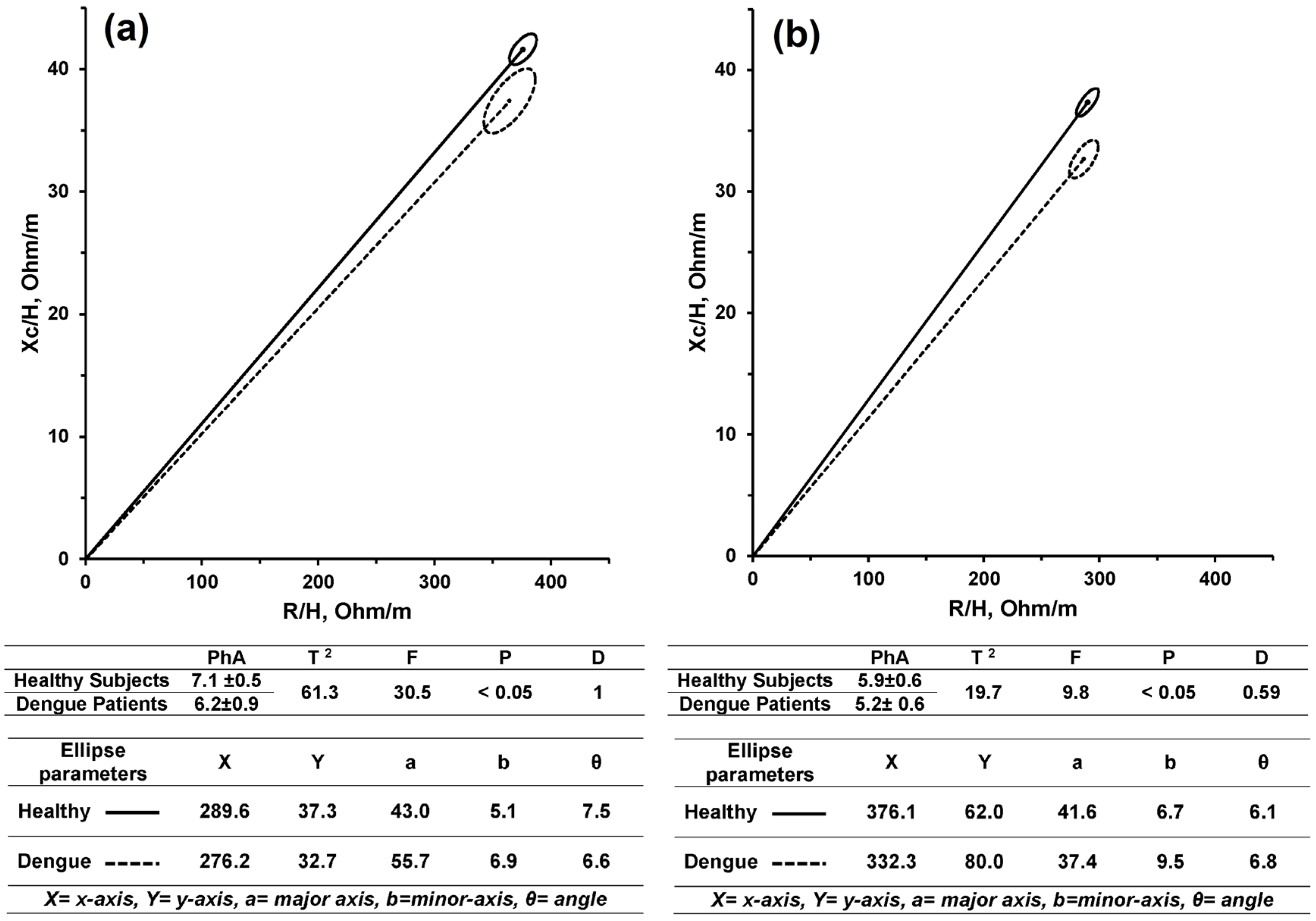 Sensors 16 00911 g002
