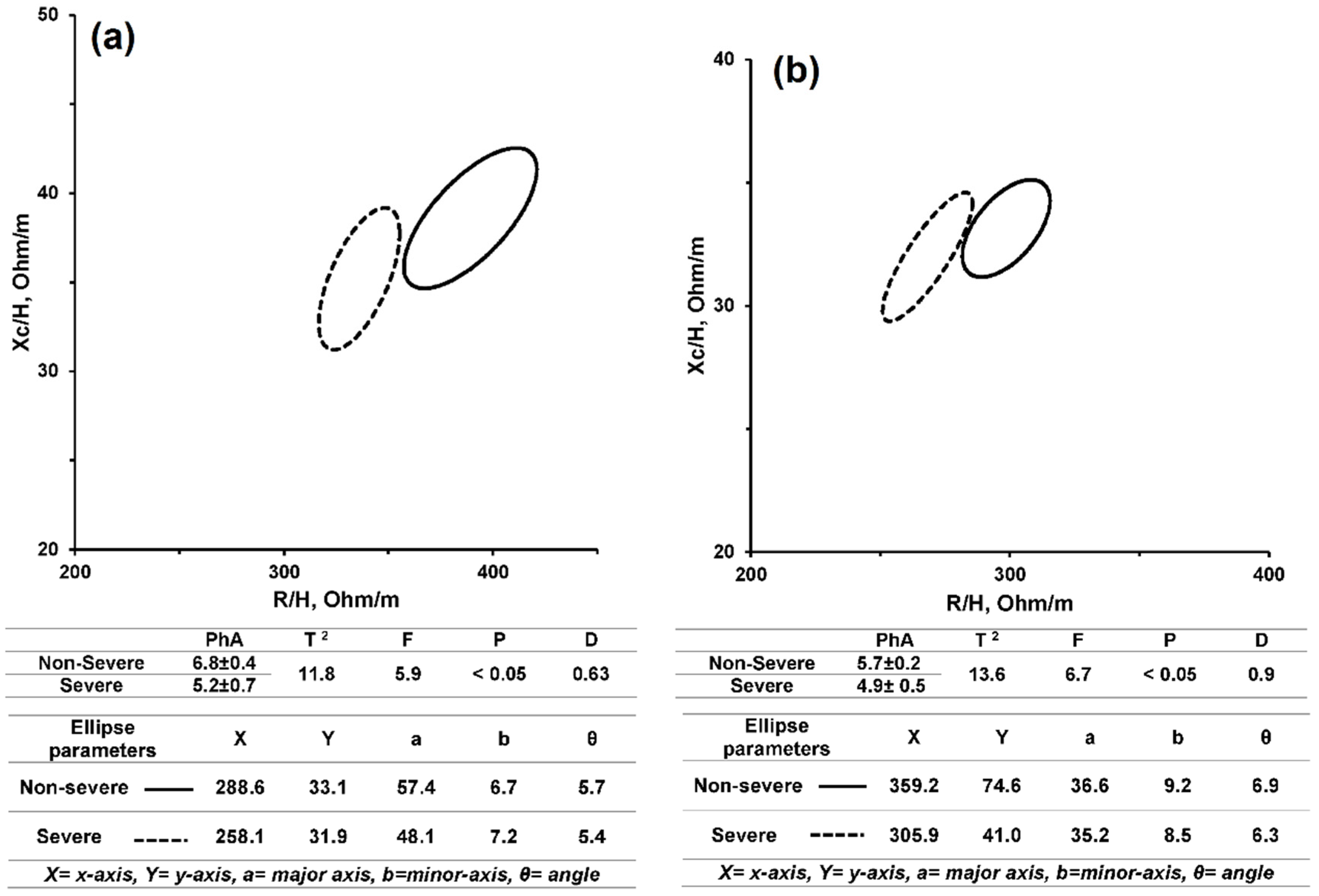 Sensors 16 00911 g003