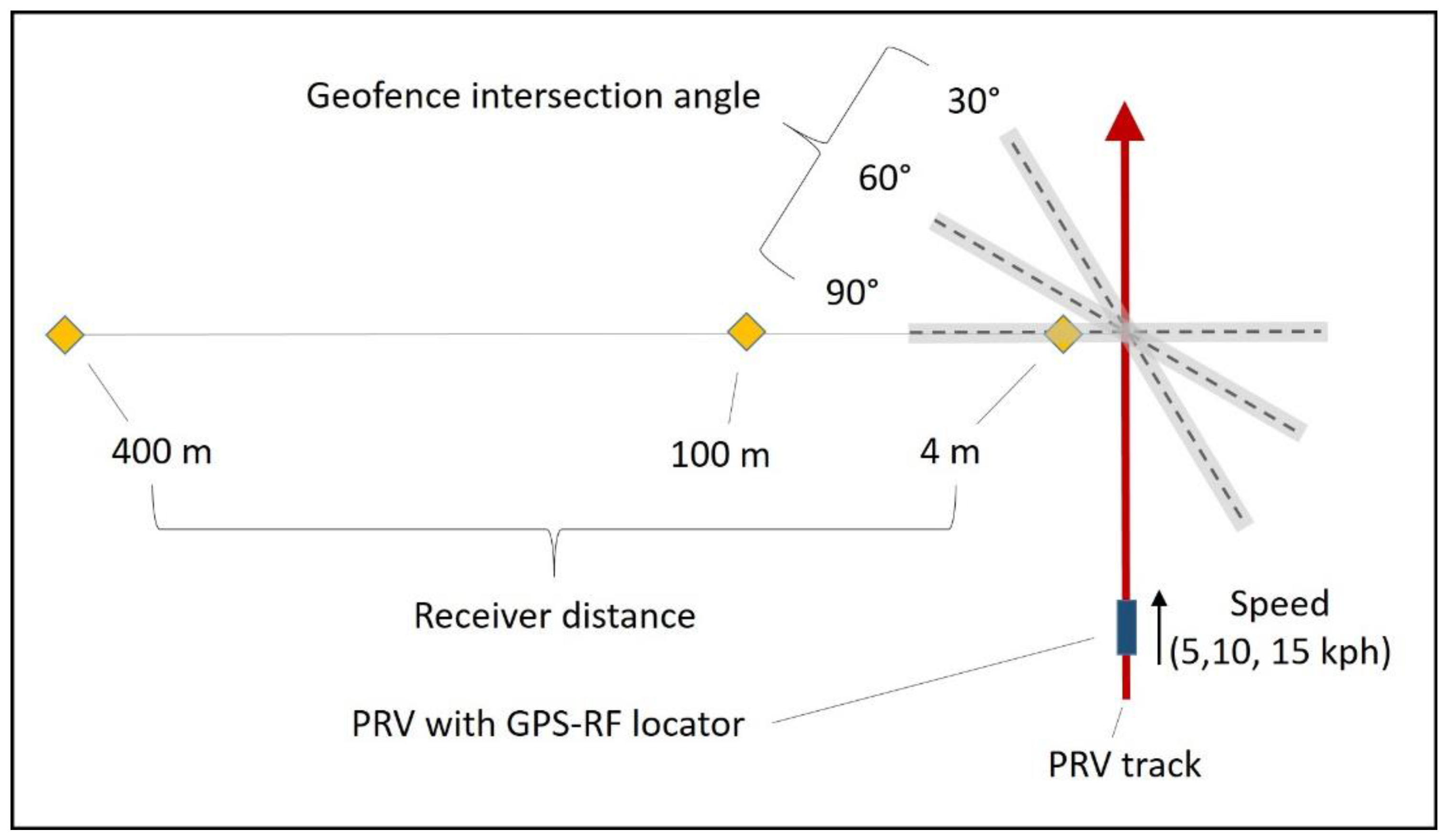 Sensors 16 00912 g001