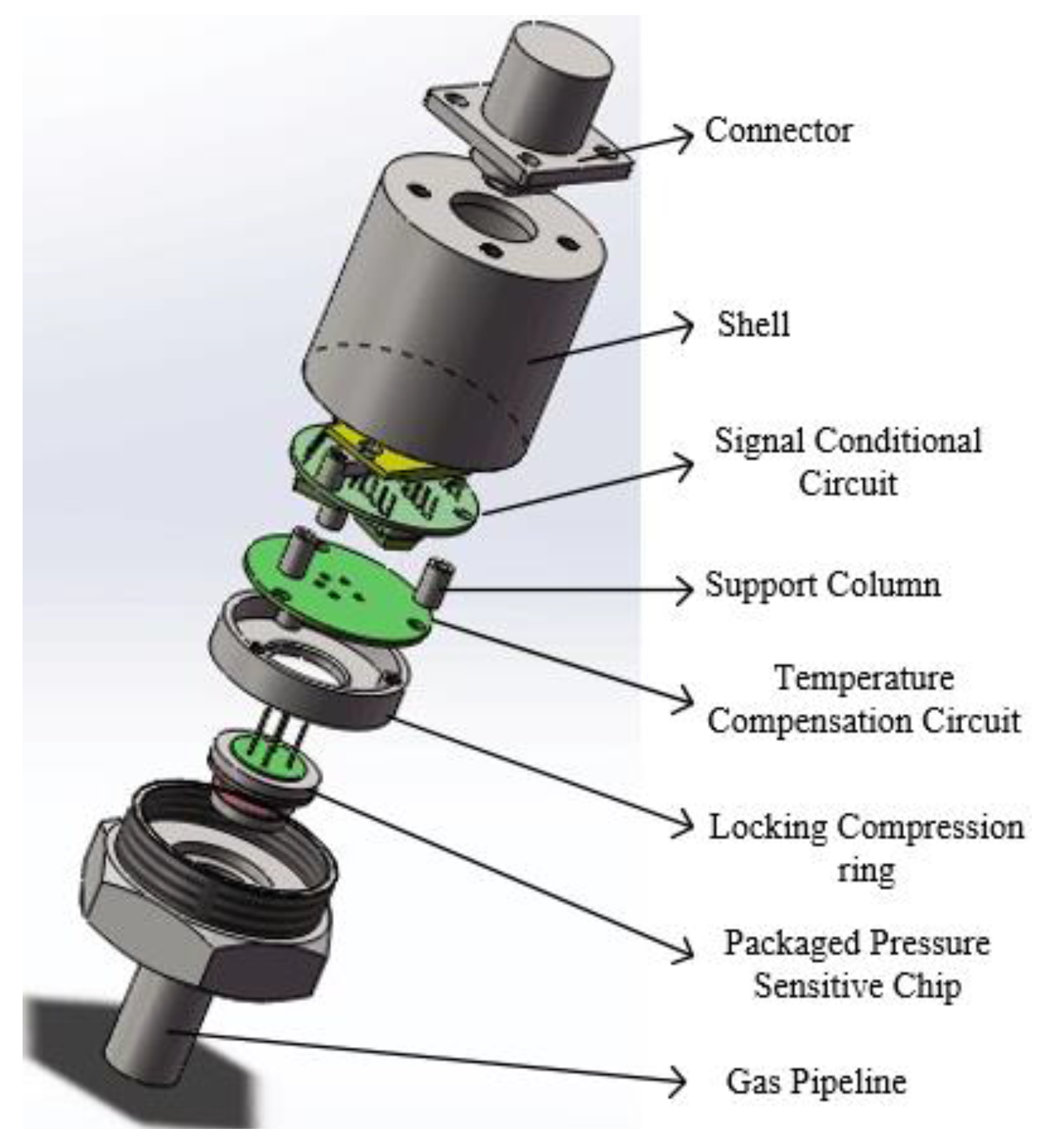 Sensors 16 00913 g011
