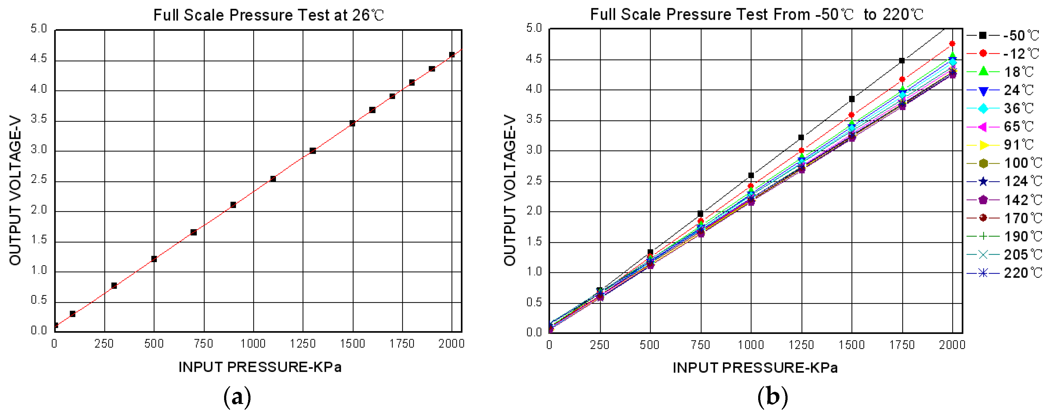 Sensors 16 00913 g014