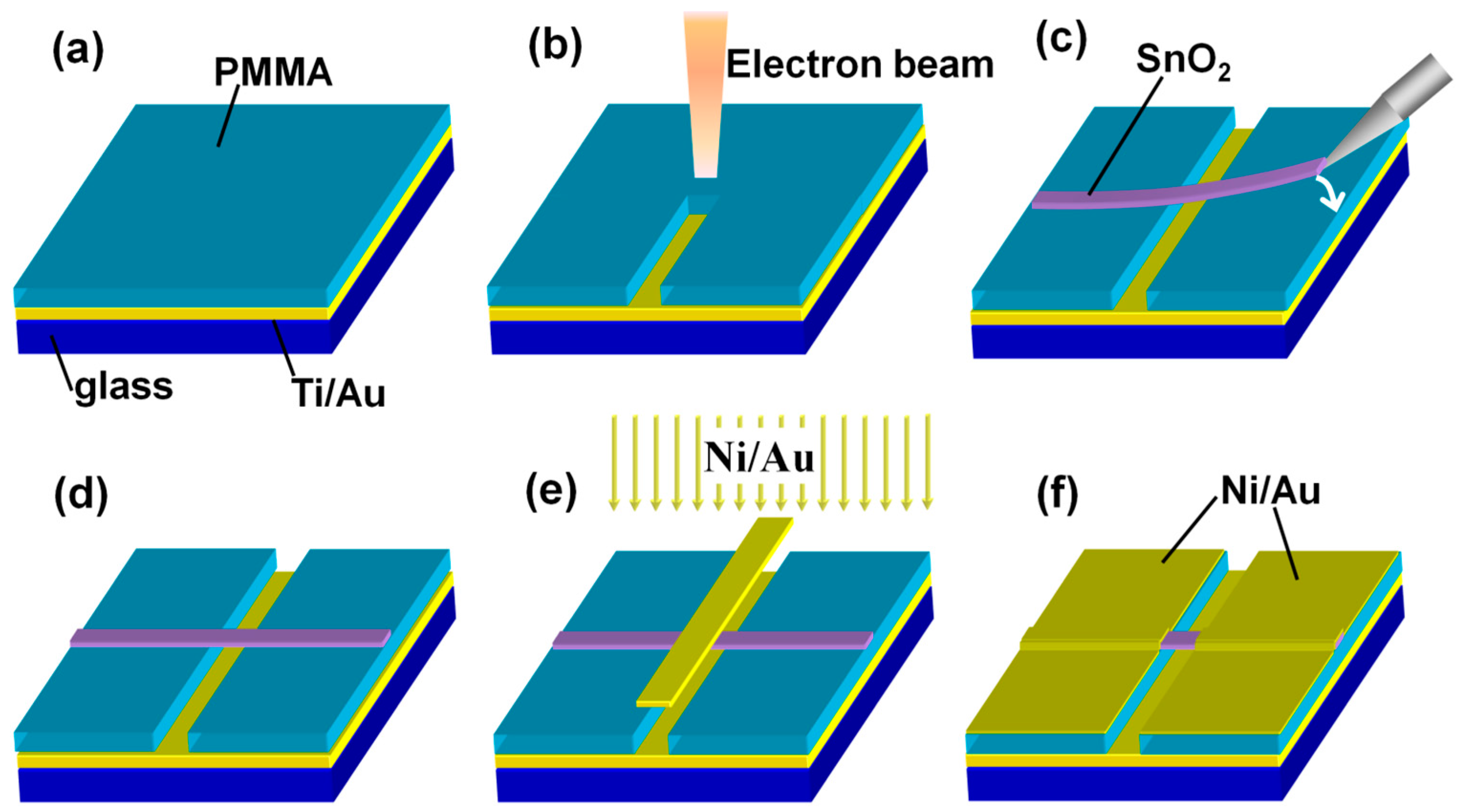 Sensors 16 00917 g001