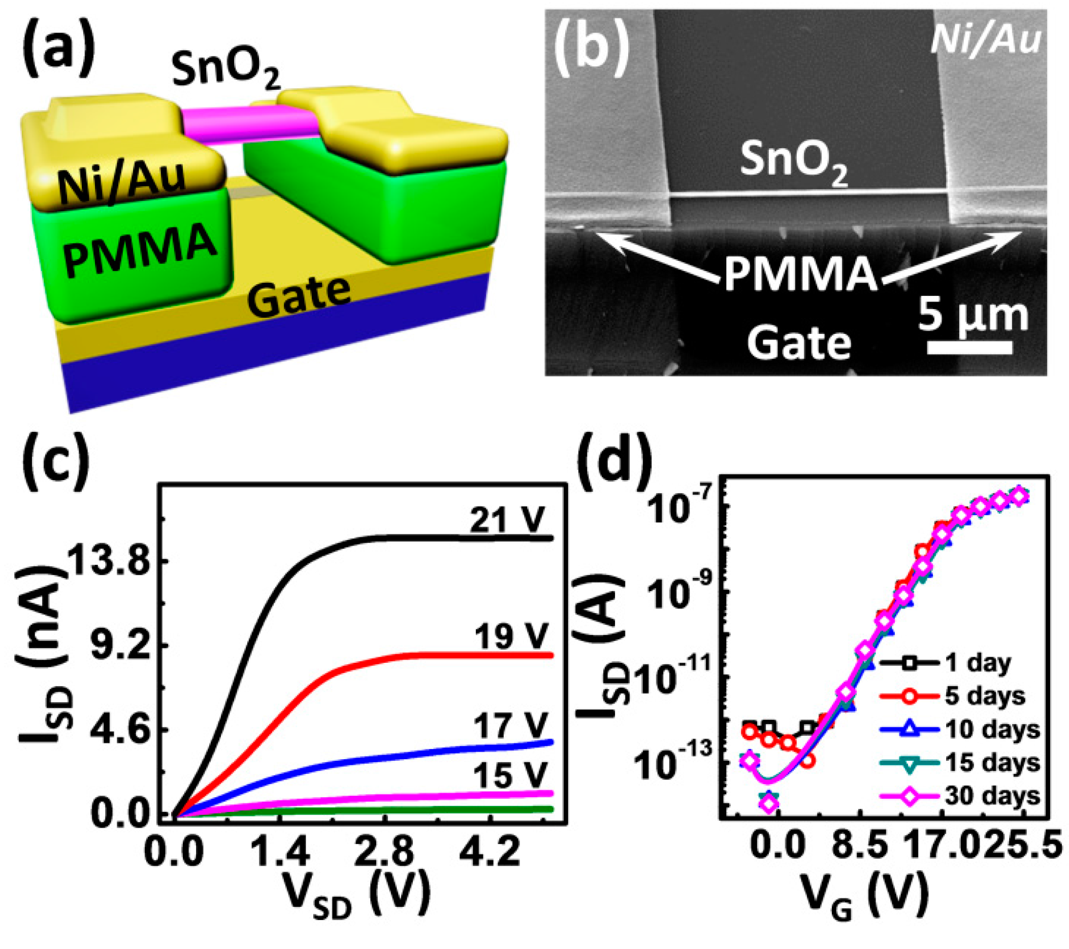 Sensors 16 00917 g002