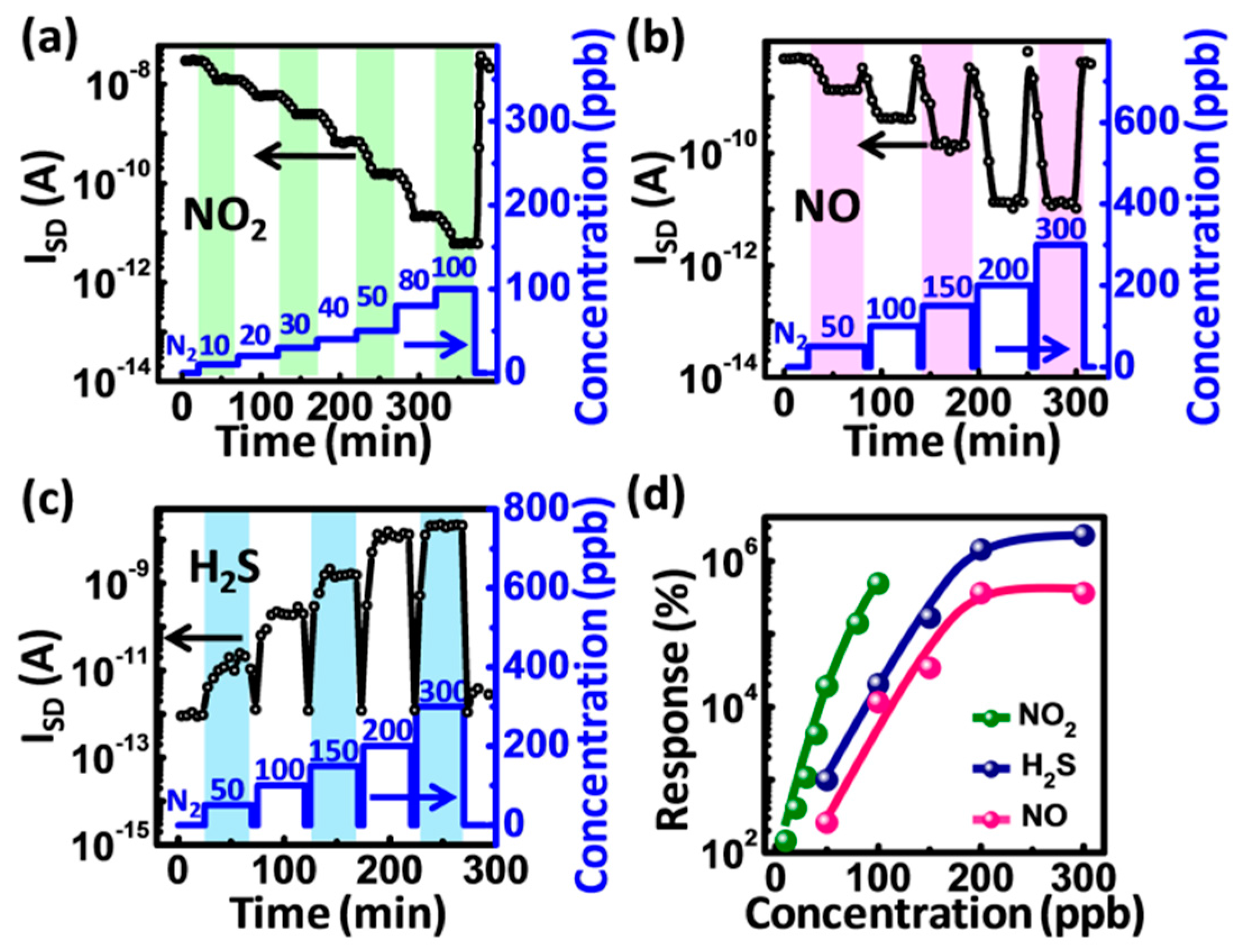 Sensors 16 00917 g003
