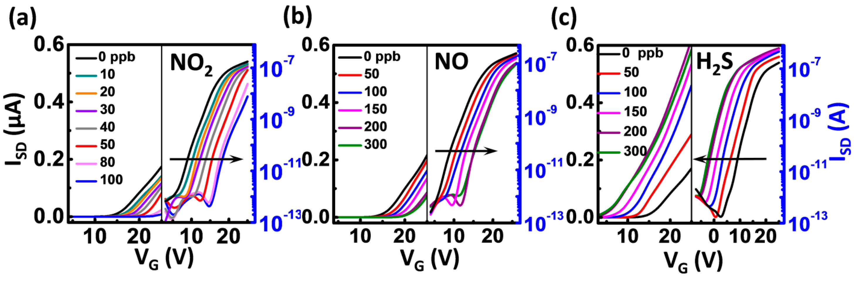 Sensors 16 00917 g004