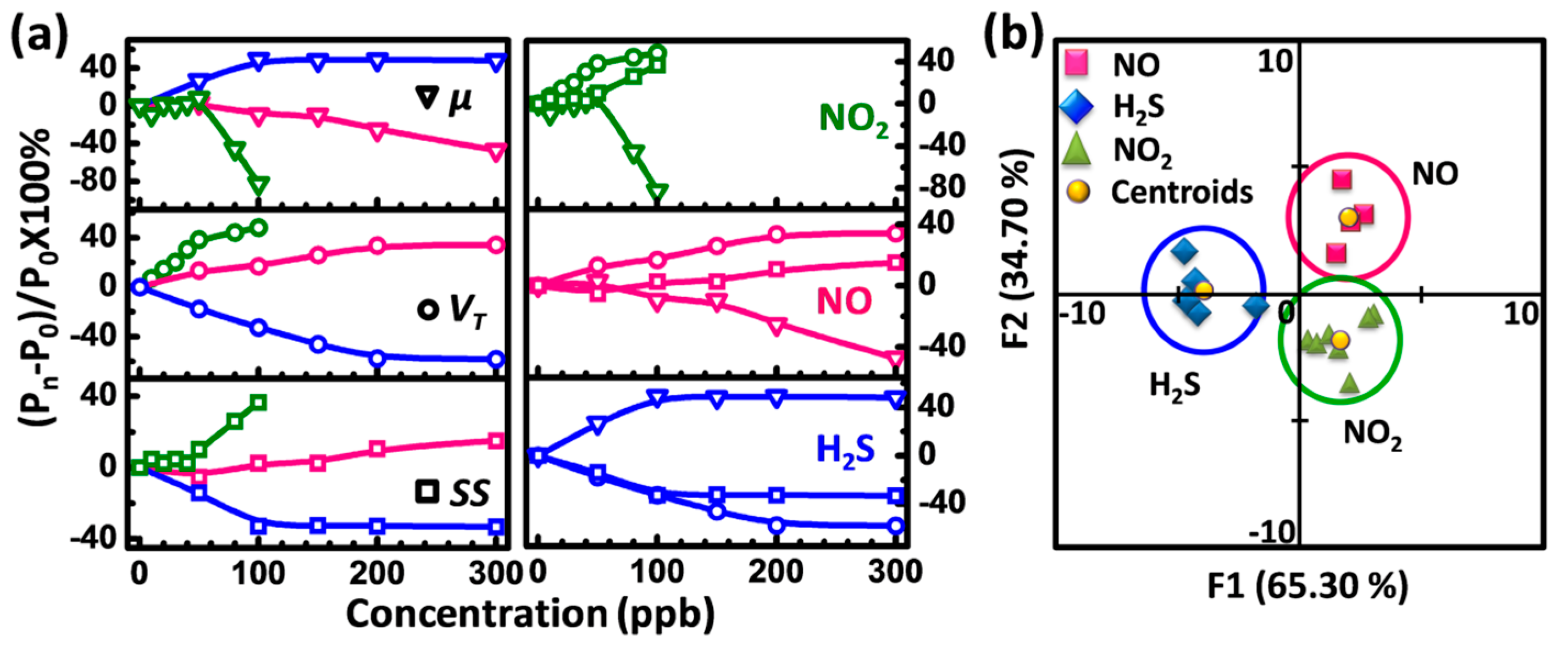 Sensors 16 00917 g005