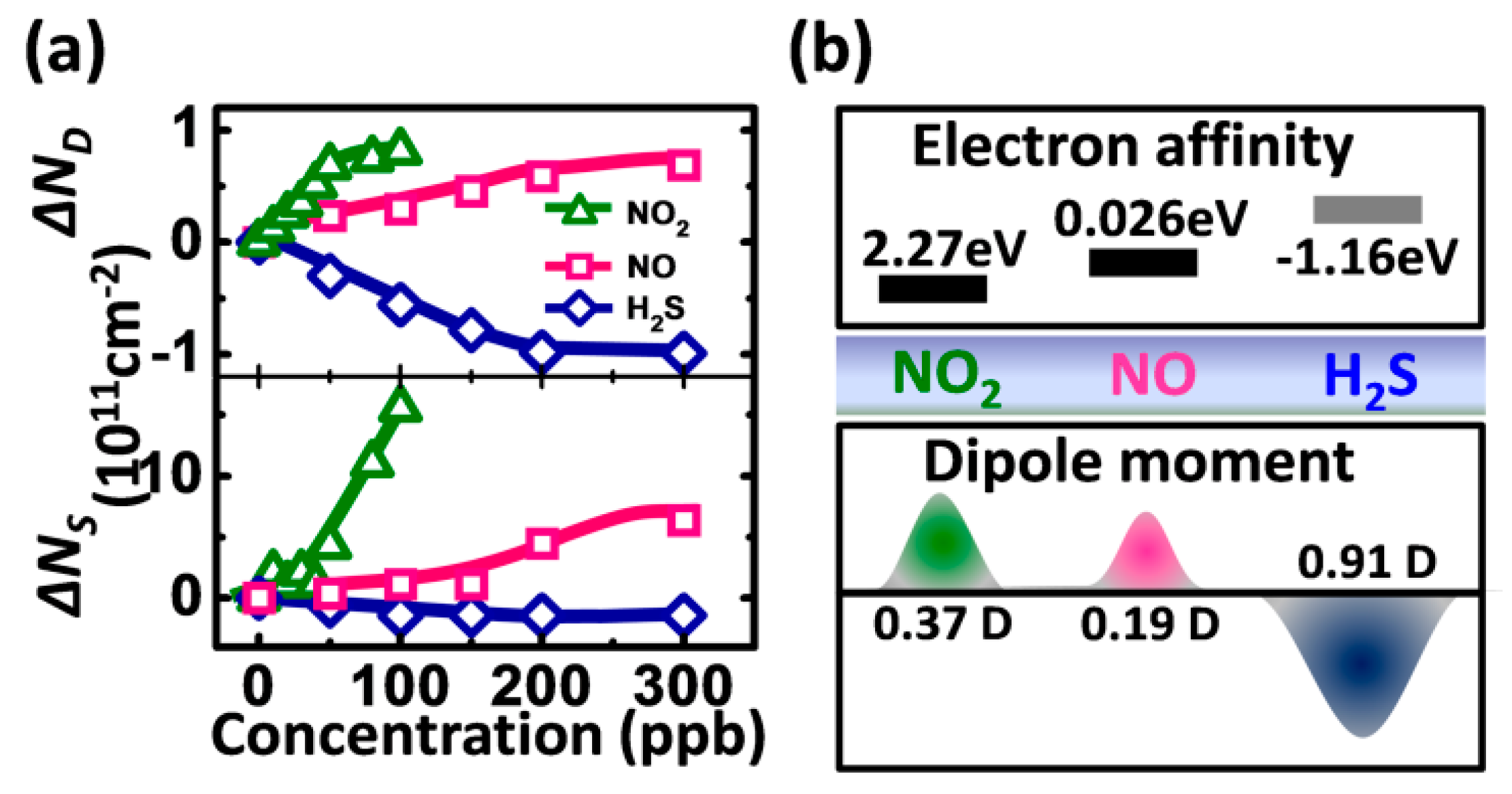 Sensors 16 00917 g006