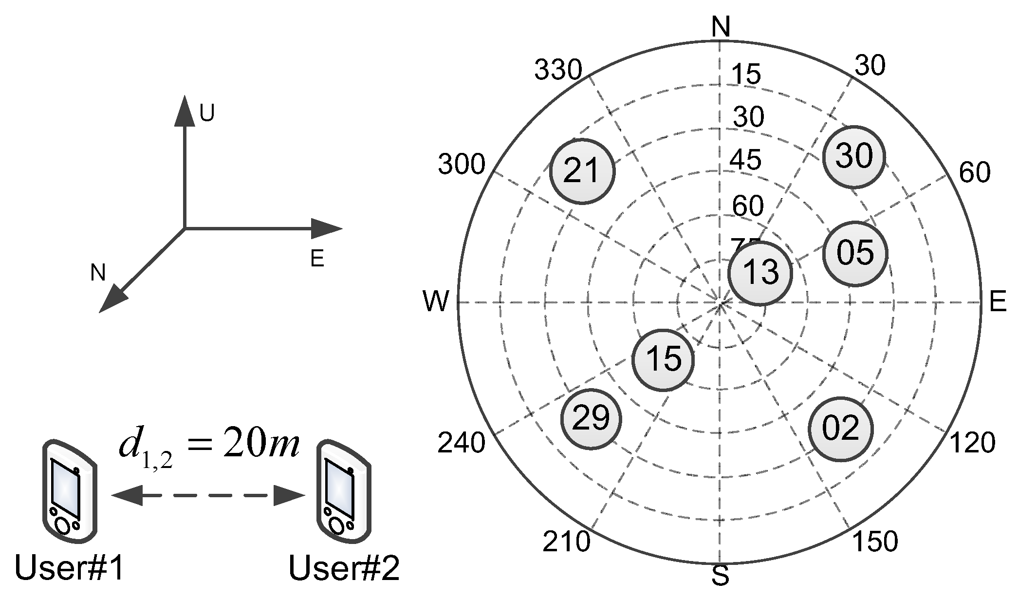 Sensors 16 00918 g002