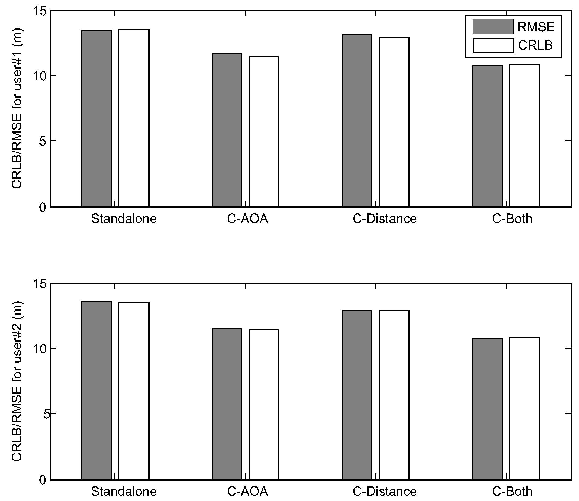 Sensors 16 00918 g003