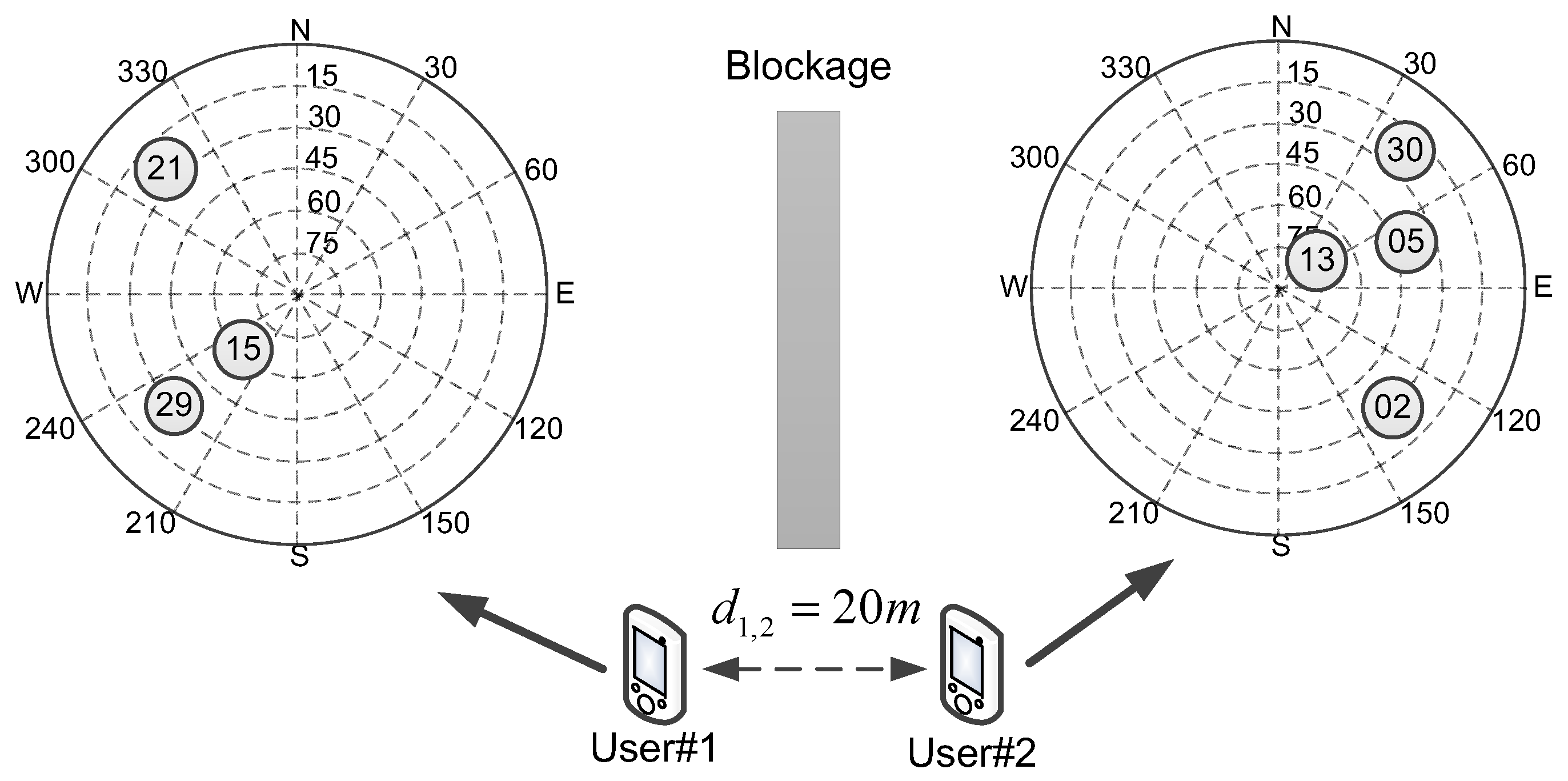 Sensors 16 00918 g004