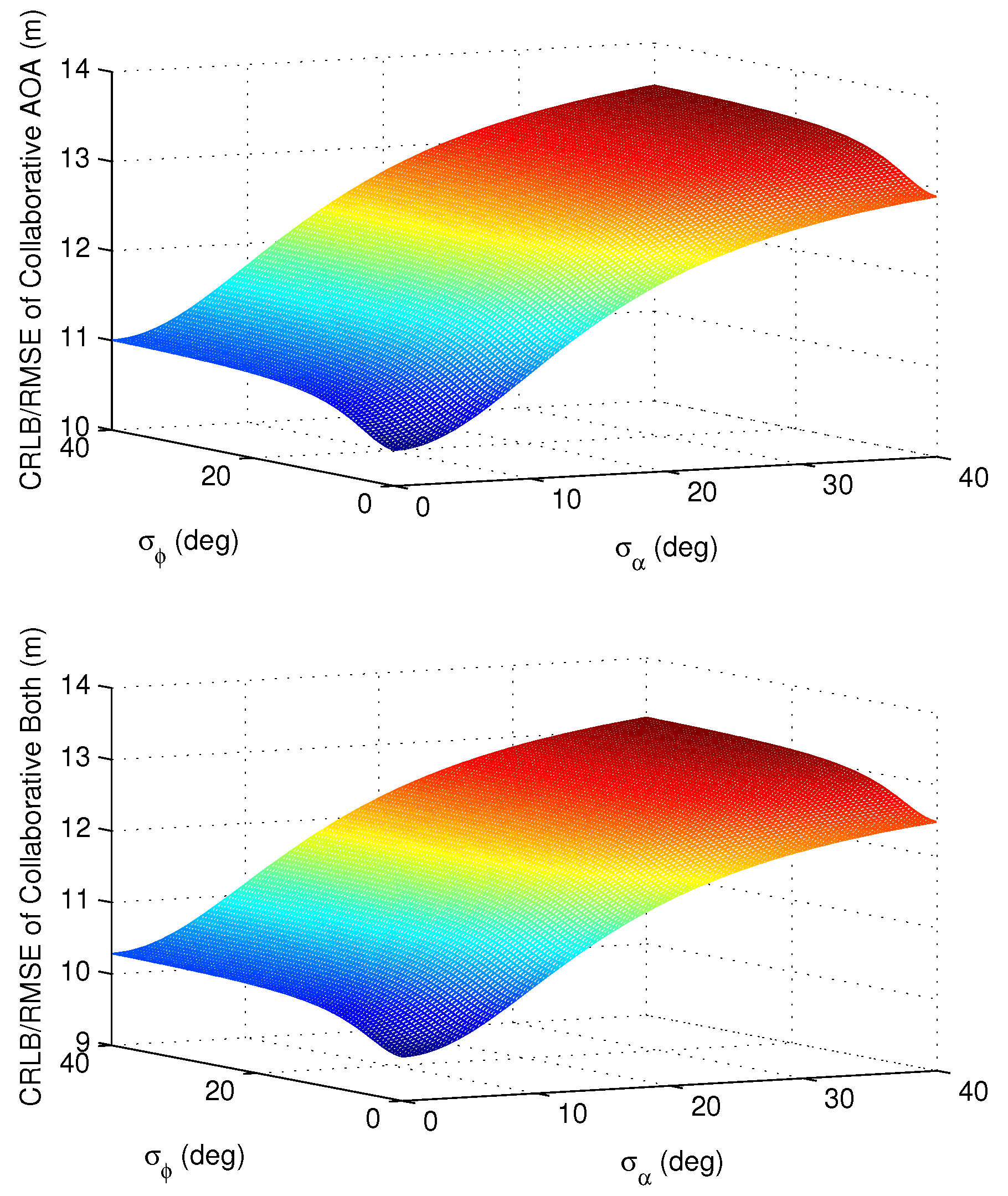 Sensors 16 00918 g006