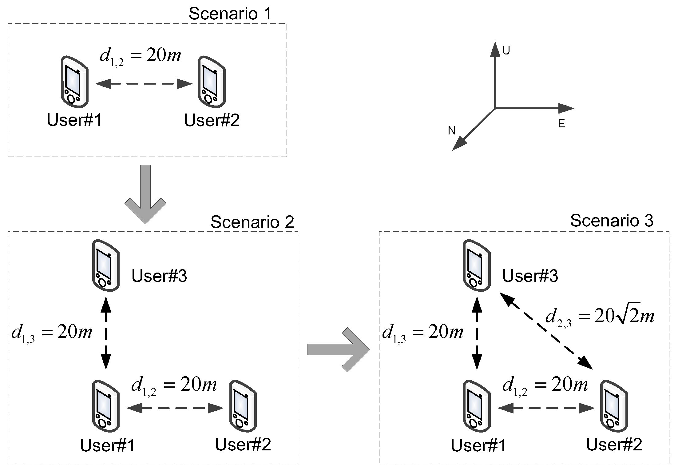 Sensors 16 00918 g007