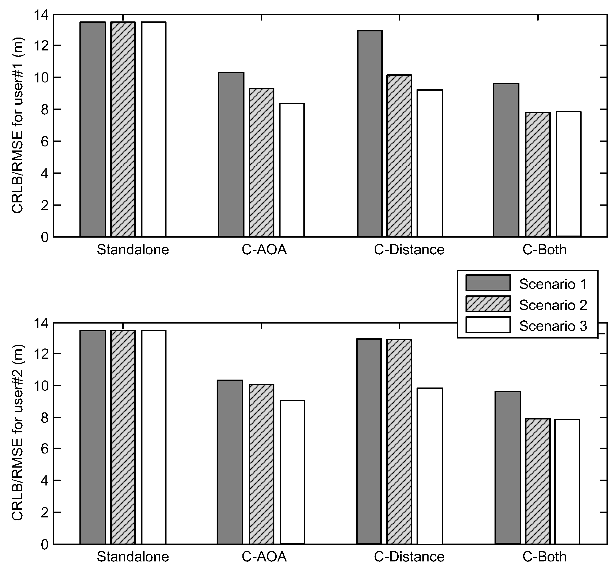 Sensors 16 00918 g008