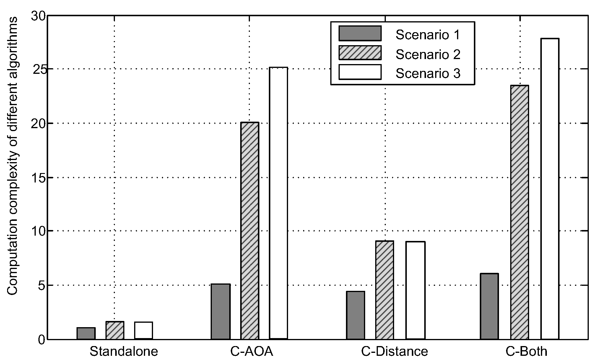 Sensors 16 00918 g009