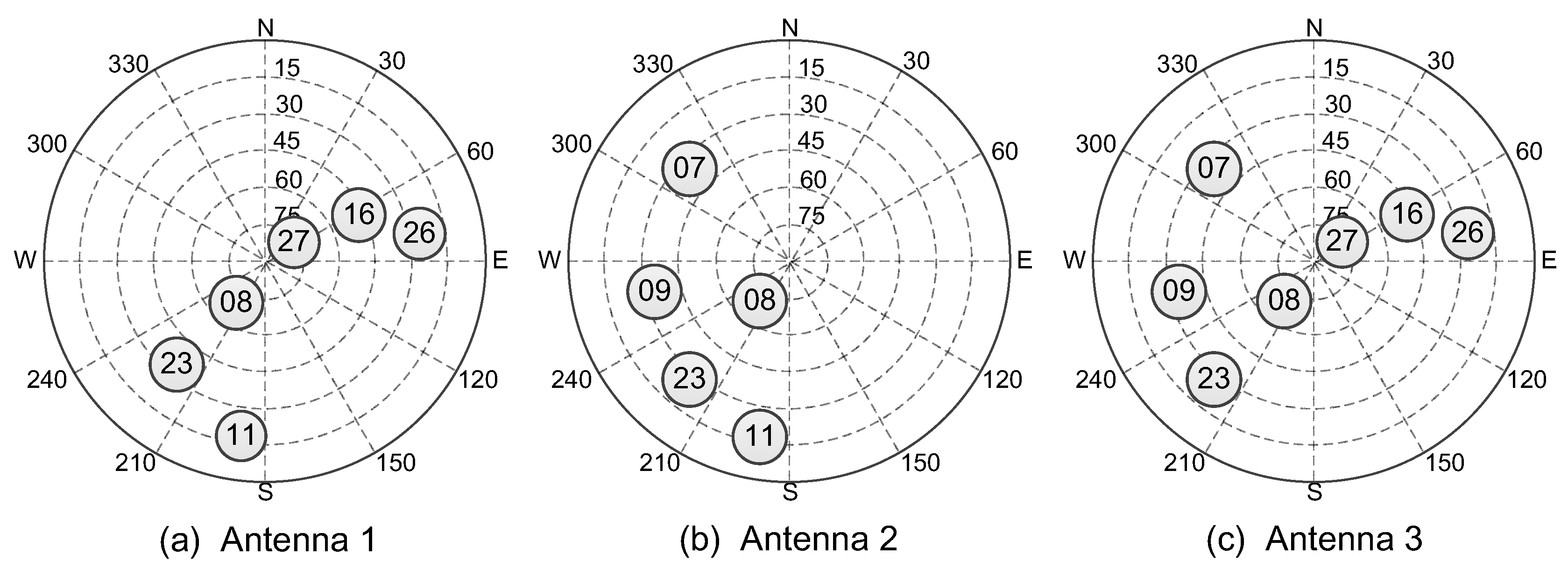 Sensors 16 00918 g012
